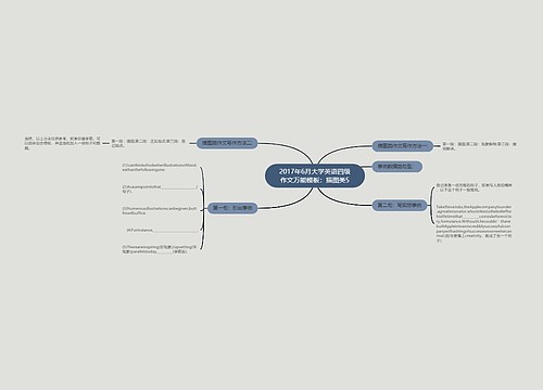 2017年6月大学英语四级作文万能模板：描图类5