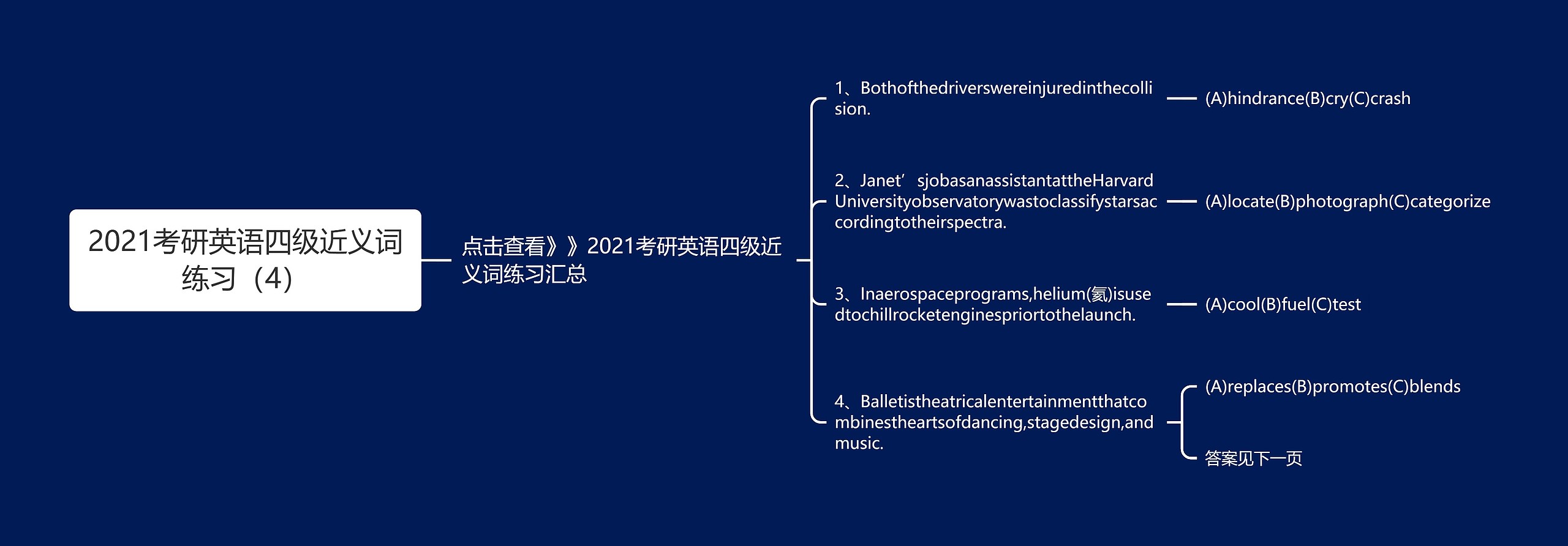 2021考研英语四级近义词练习（4）