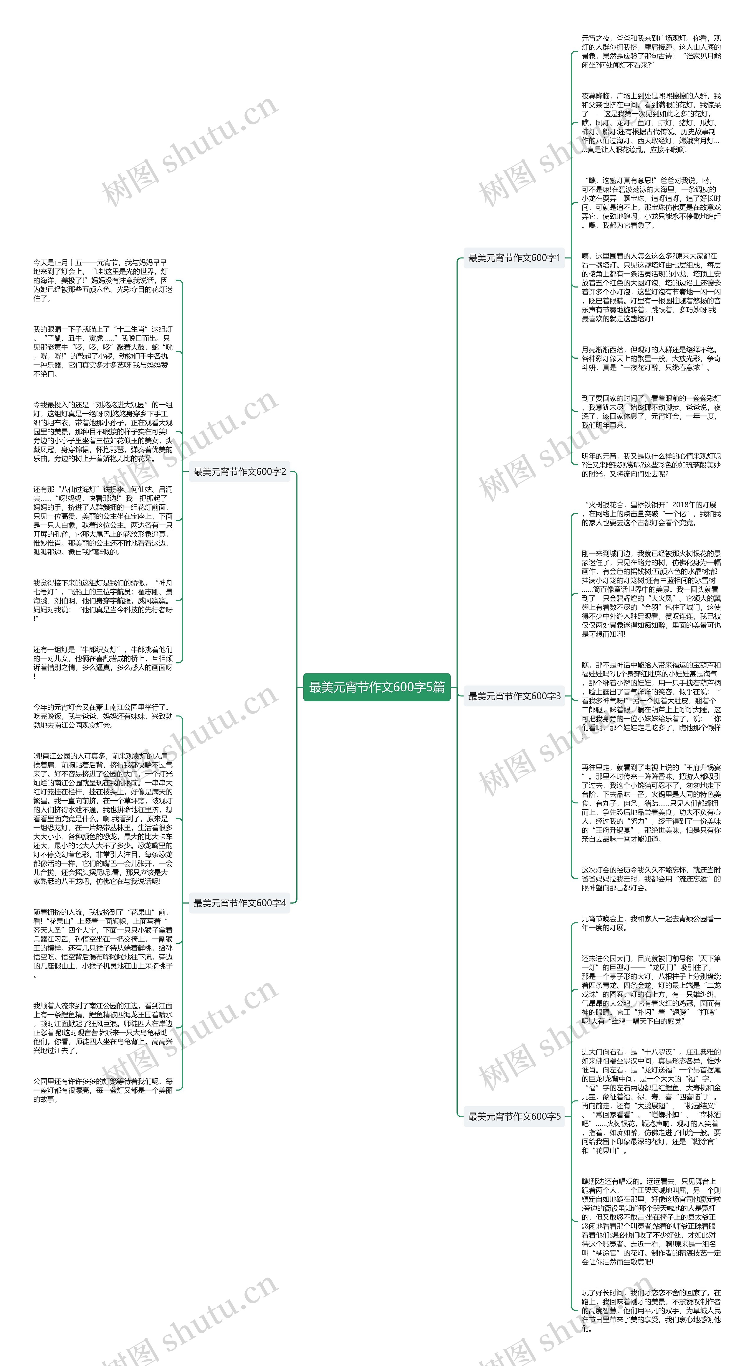 最美元宵节作文600字5篇思维导图