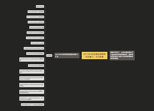 2017年6月英语四级高频热词复习：文化教育