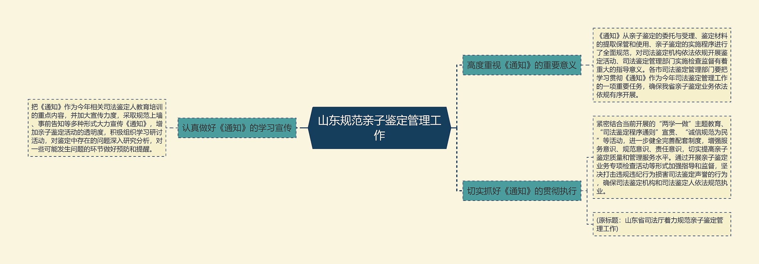 山东规范亲子鉴定管理工作