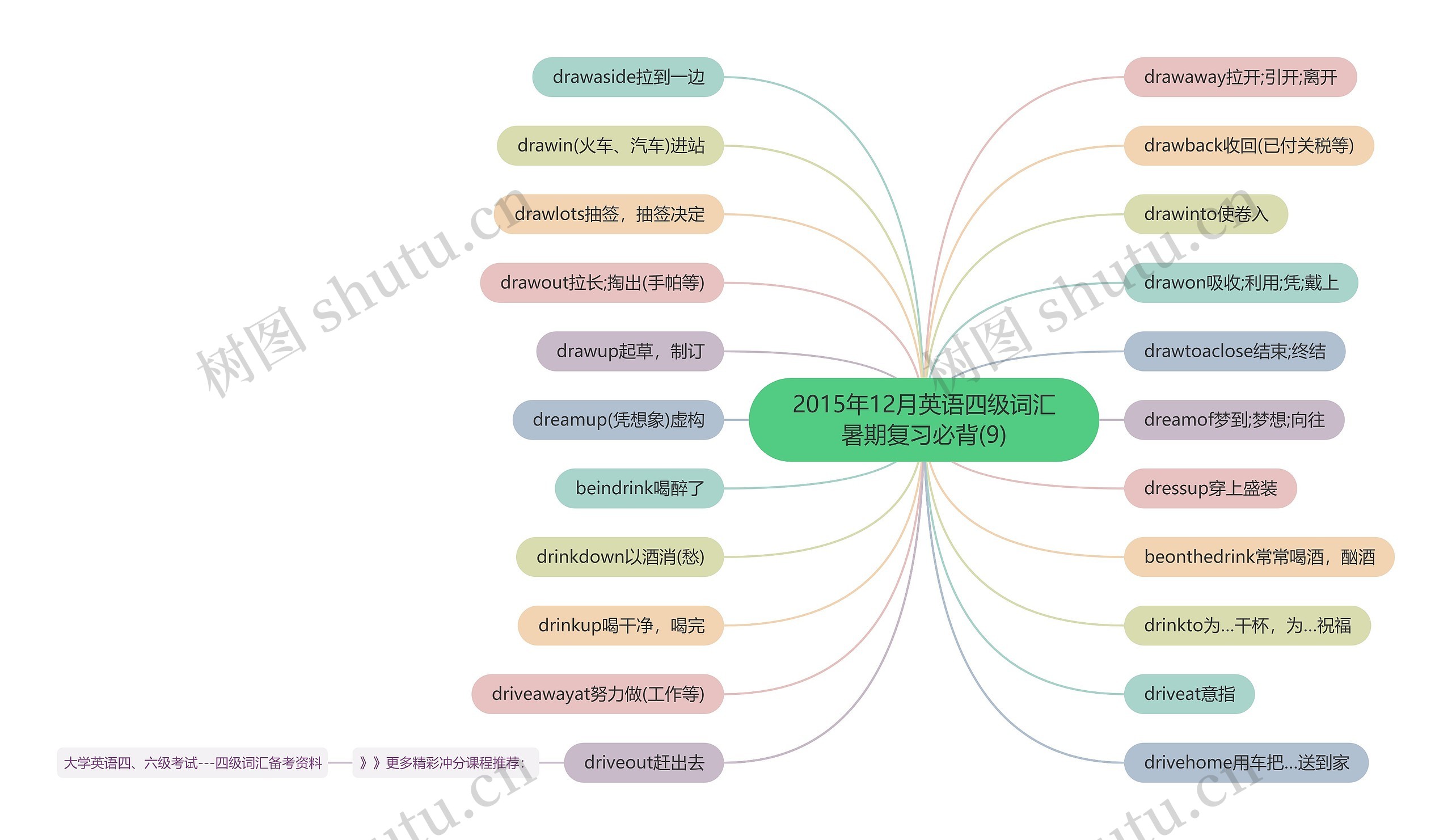 2015年12月英语四级词汇暑期复习必背(9) 2015年12月英语四级词汇暑期复习必背(9)