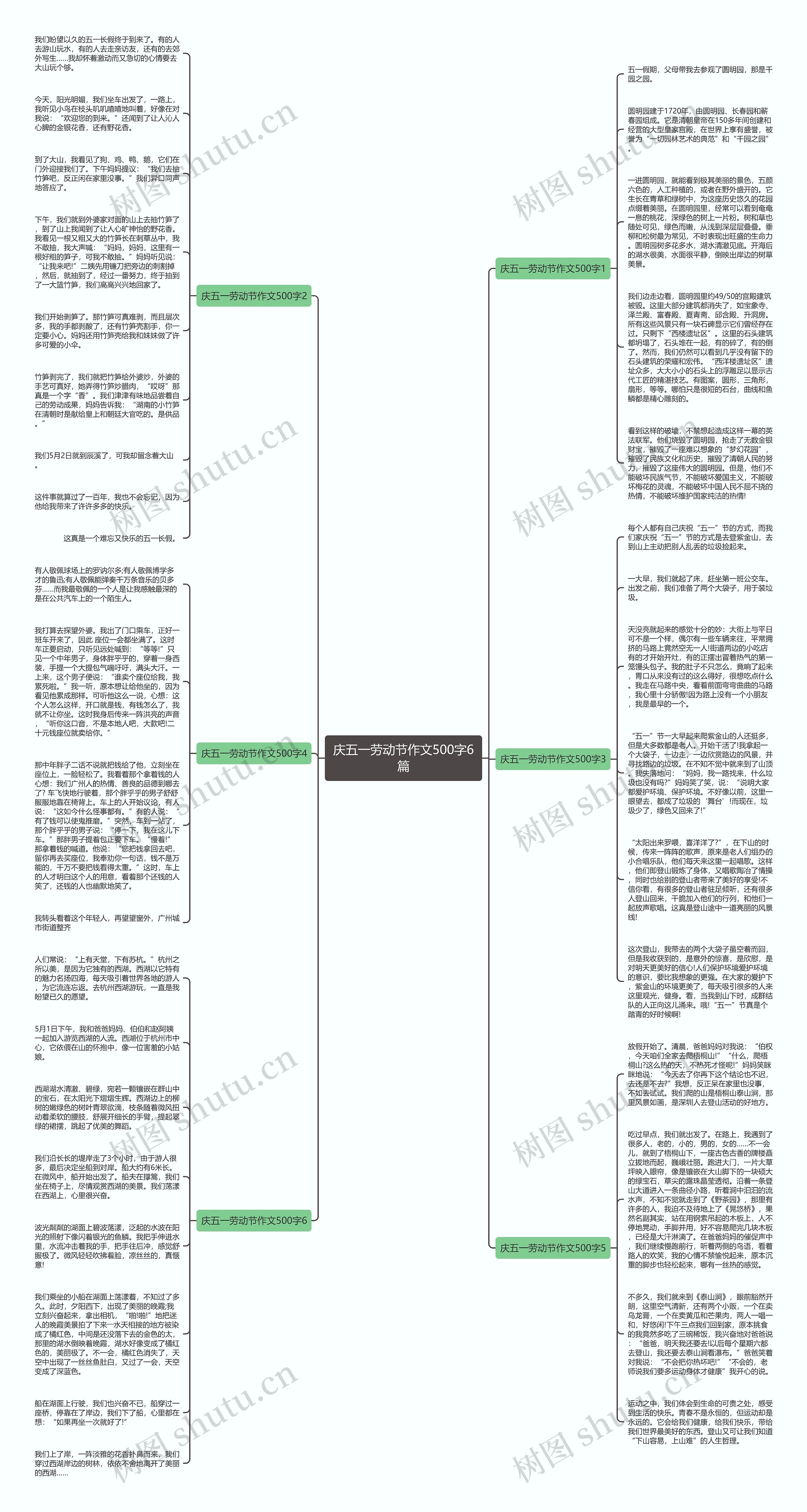 庆五一劳动节作文500字6篇思维导图
