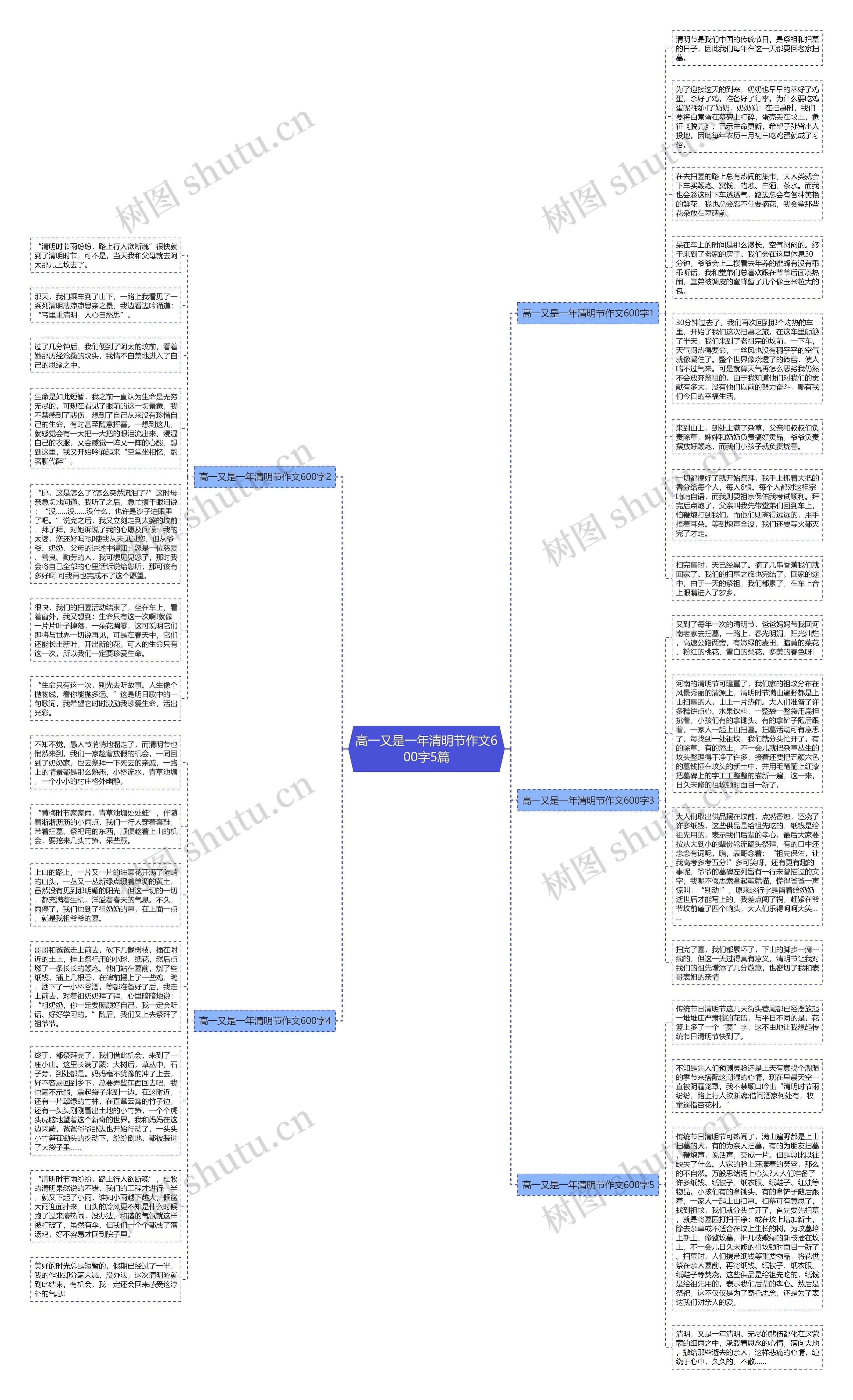 高一又是一年清明节作文600字5篇思维导图