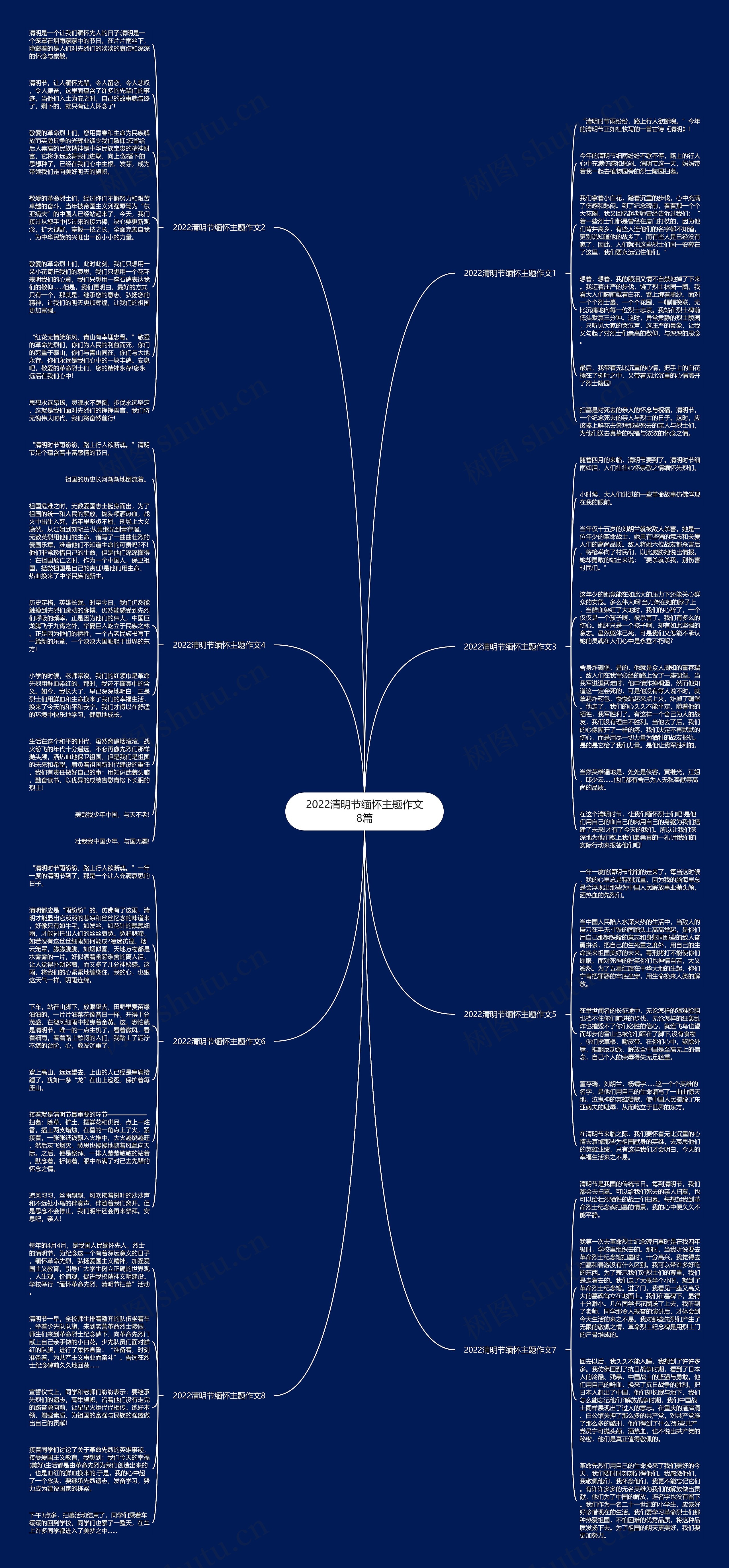 2022清明节缅怀主题作文8篇思维导图