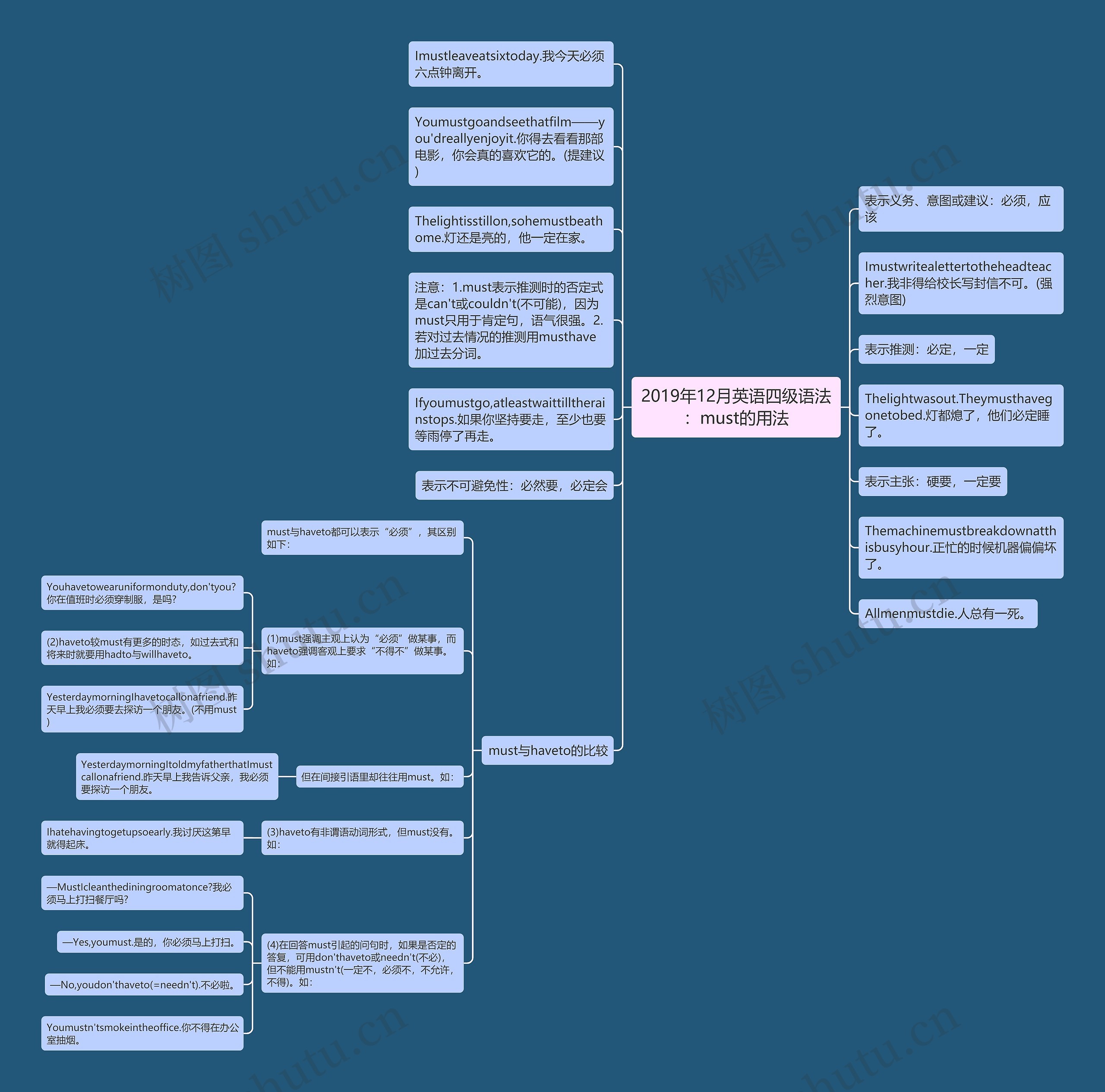 2019年12月英语四级语法：must的用法思维导图