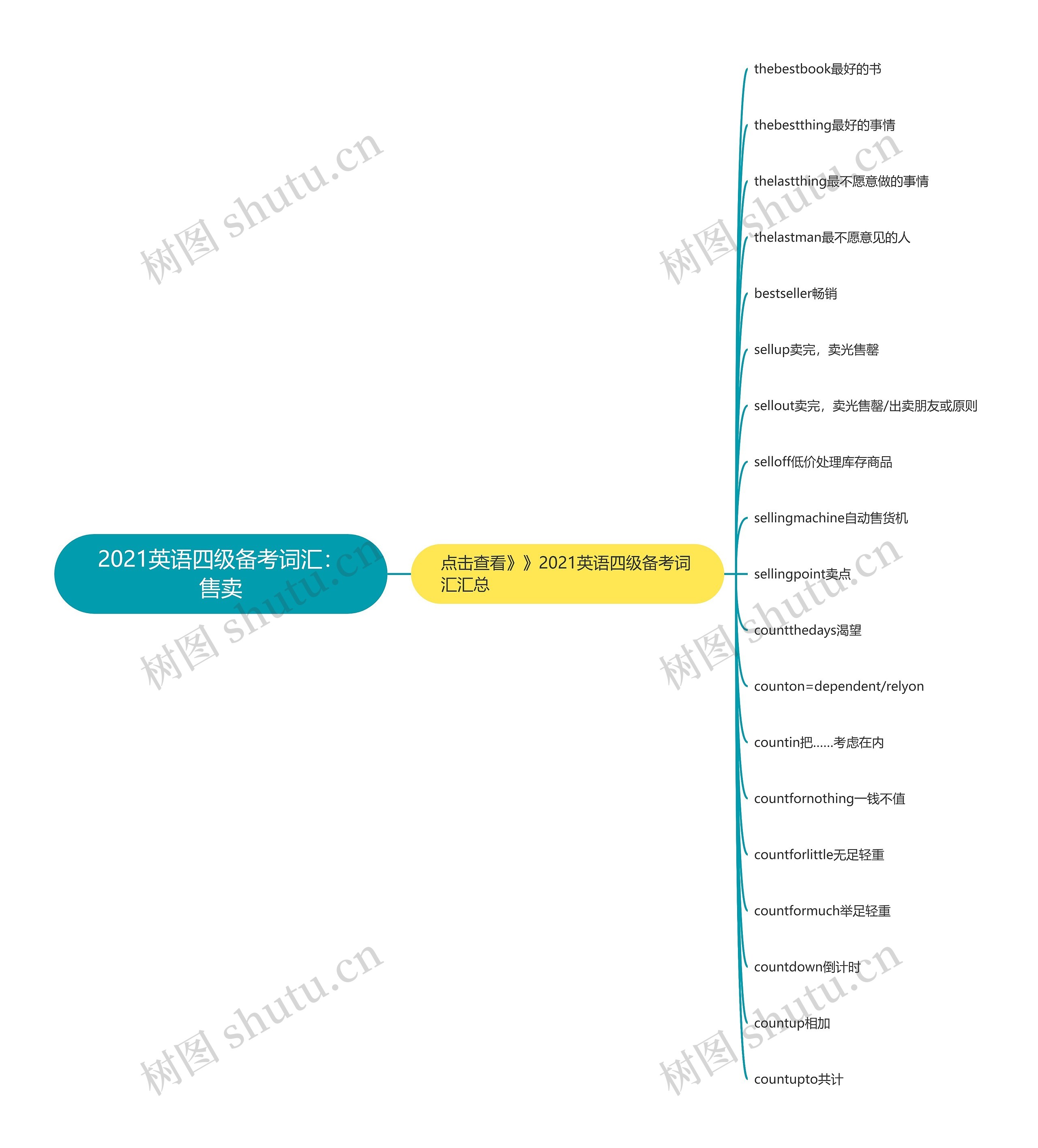 2021英语四级备考词汇：售卖