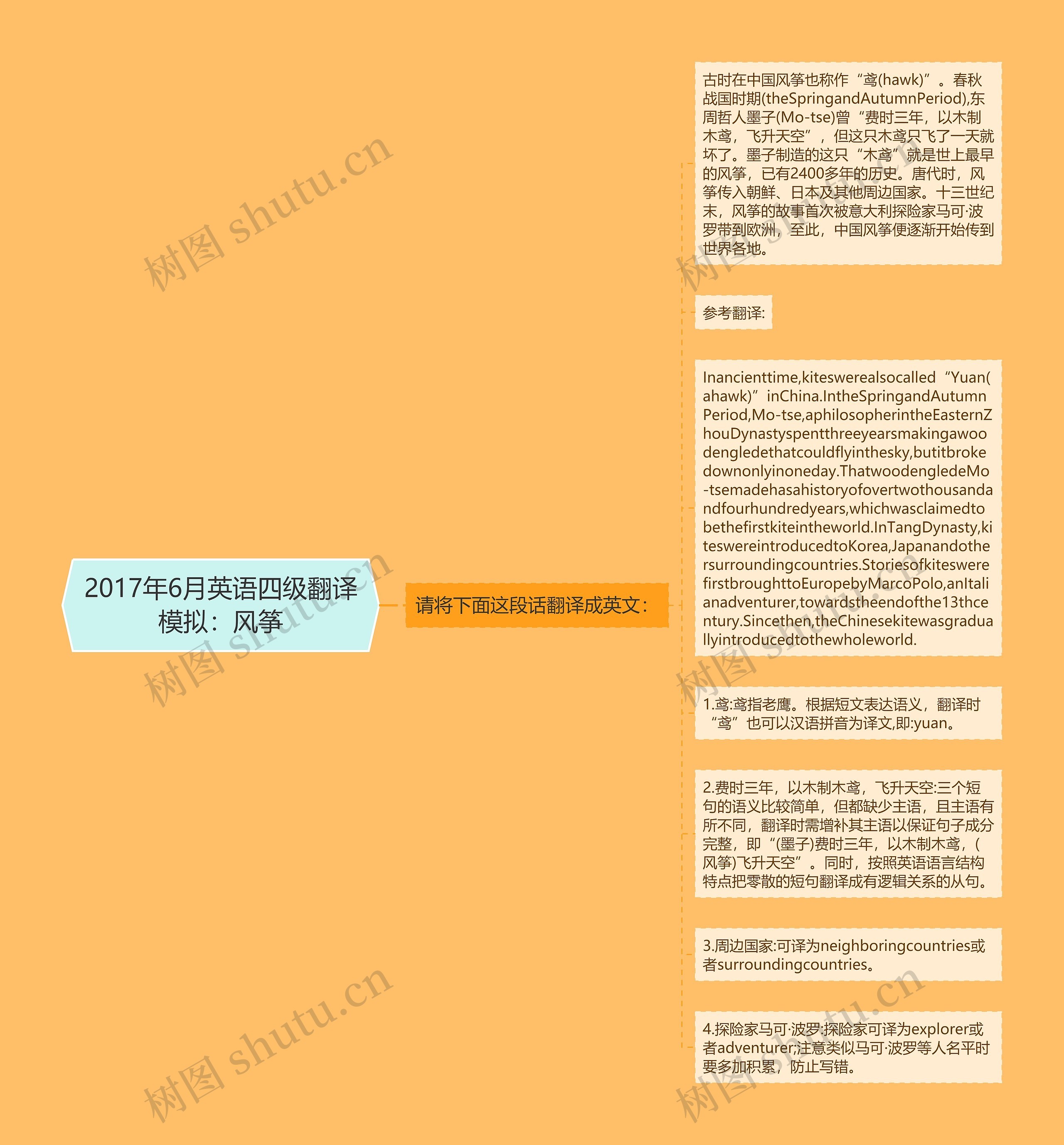 2017年6月英语四级翻译模拟：风筝