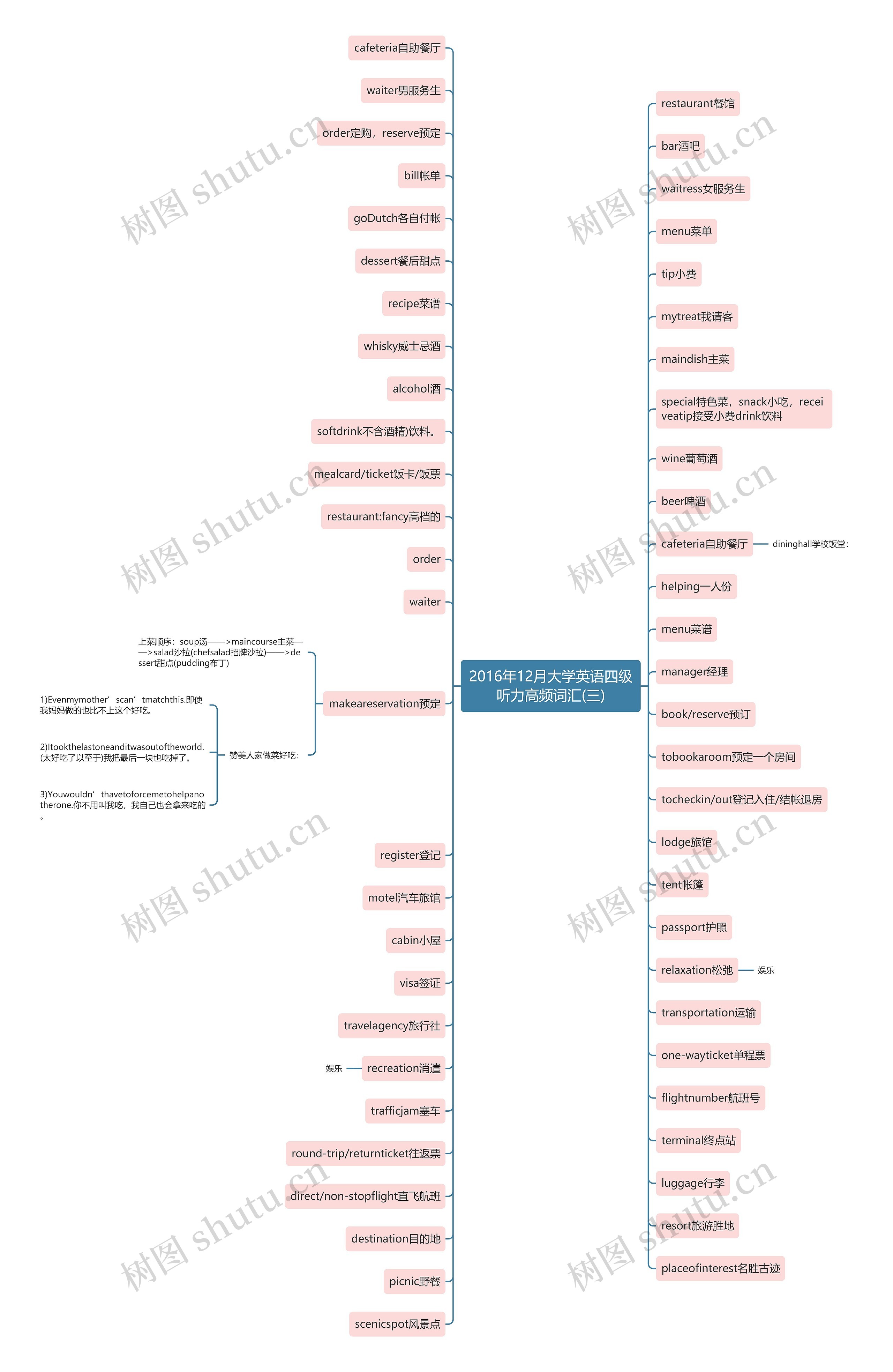 2016年12月大学英语四级听力高频词汇(三) 2016年12月大学英语四级听力高频词汇(三)
