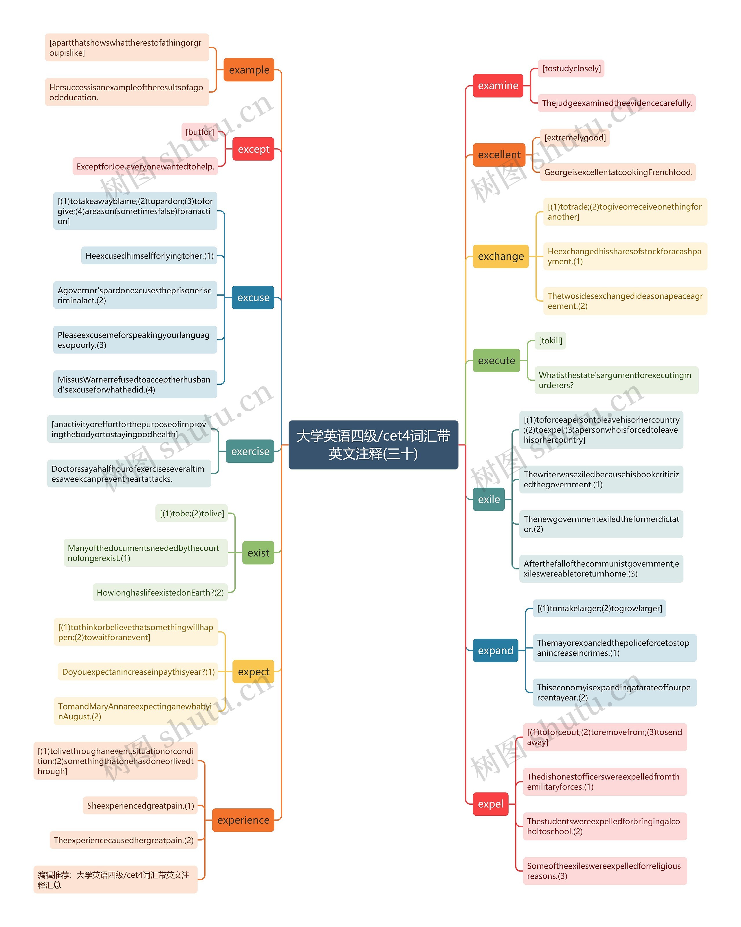 大学英语四级/cet4词汇带英文注释(三十) 大学英语四级/cet4词汇带英文注释(三十)