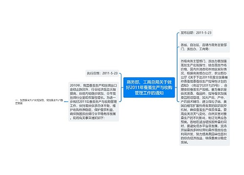 商务部、工商总局关于做好2011年蚕茧生产与收购管理工作的通知