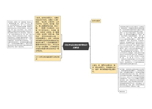 司法考试法制史新增知识点解读