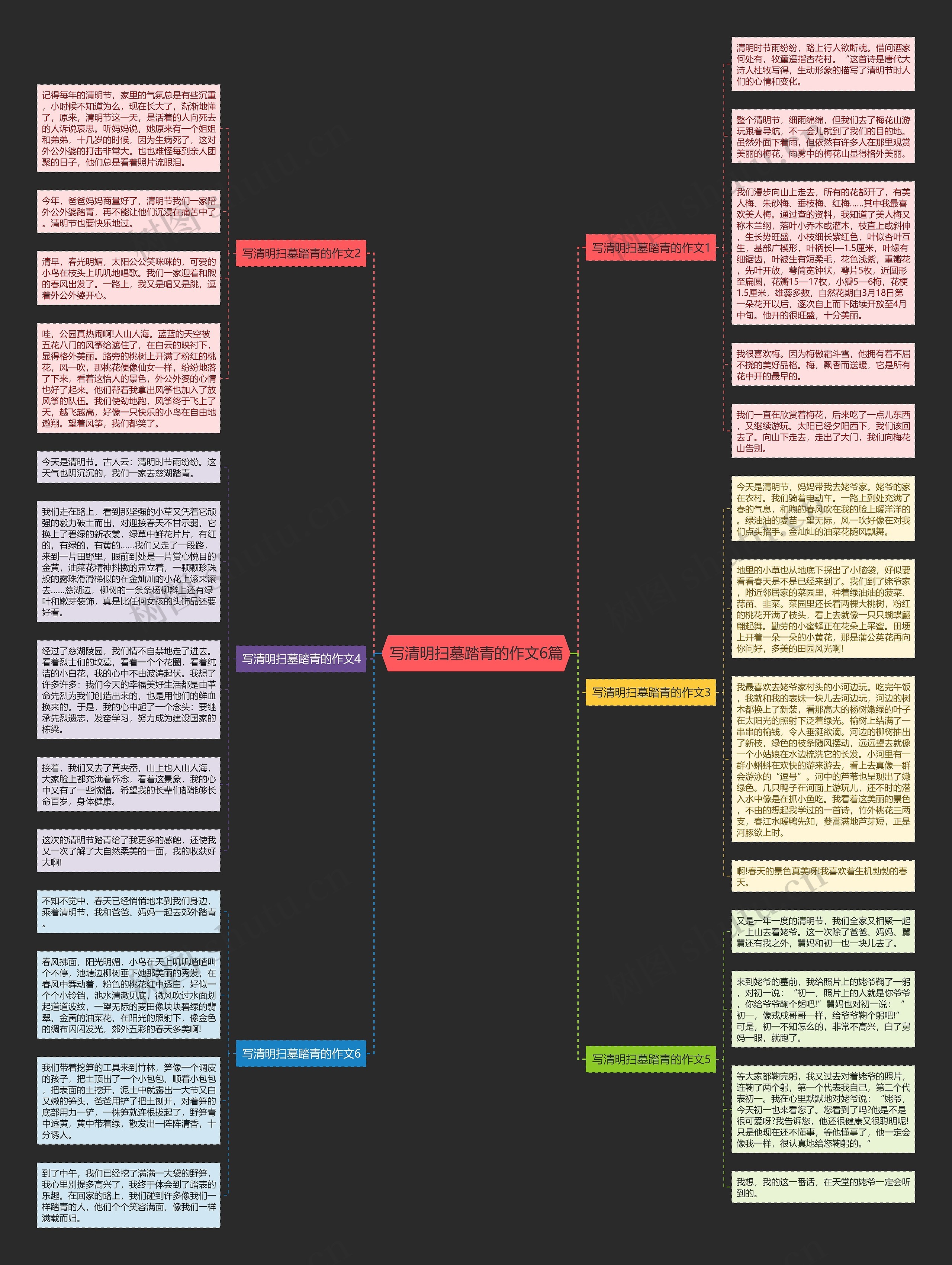 写清明扫墓踏青的作文6篇思维导图