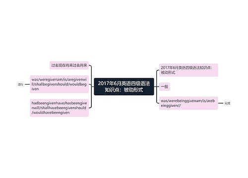 2017年6月英语四级语法知识点：被动形式