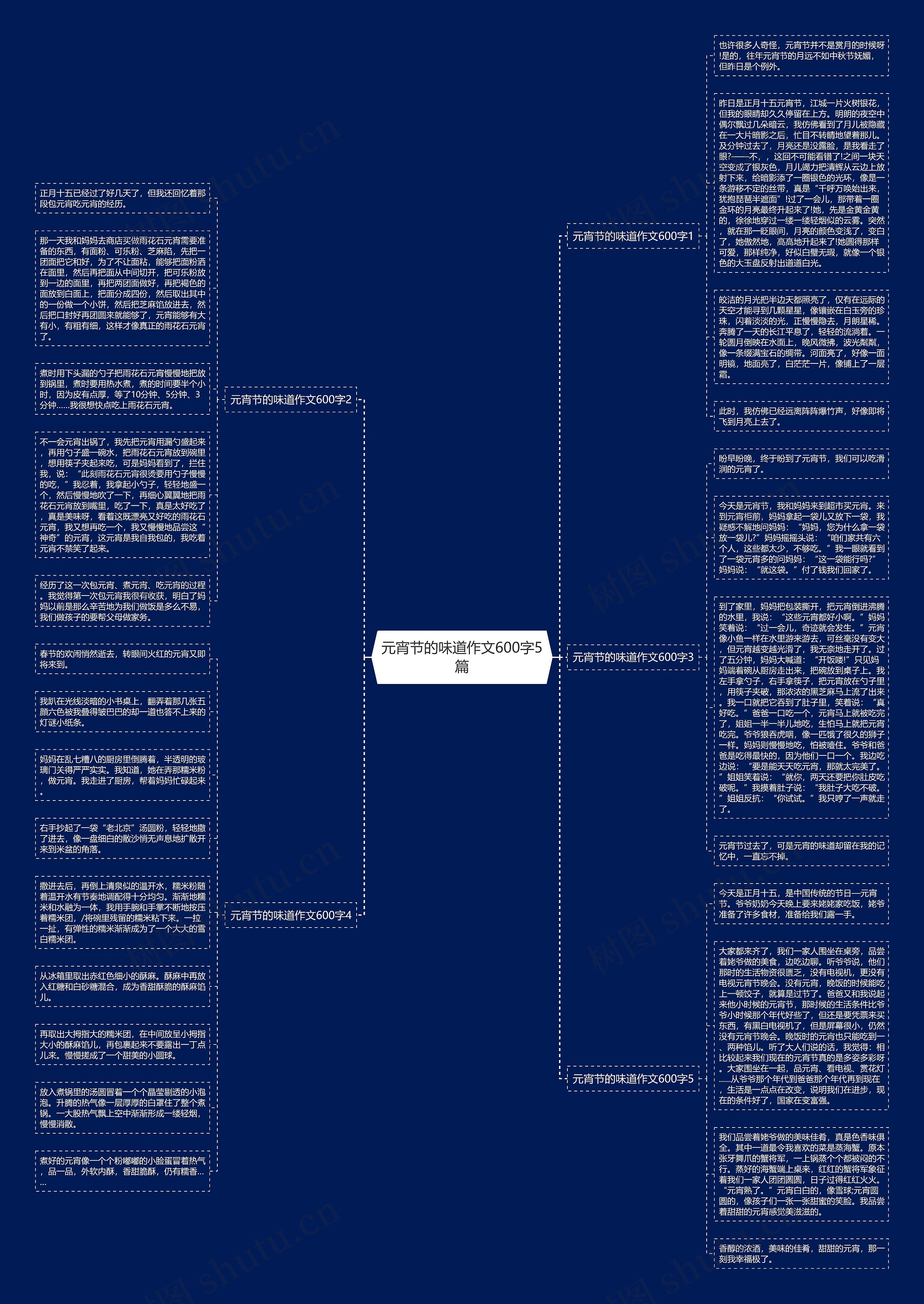 元宵节的味道作文600字5篇思维导图