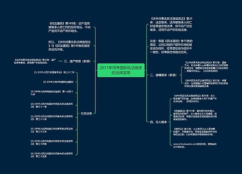 2011年司考国际私法继承的法律适用