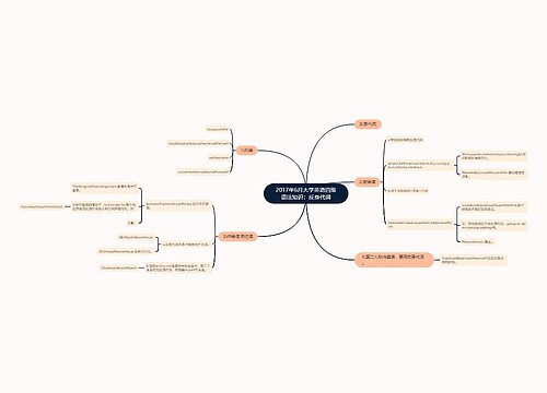 2017年6月大学英语四级语法知识：反身代词