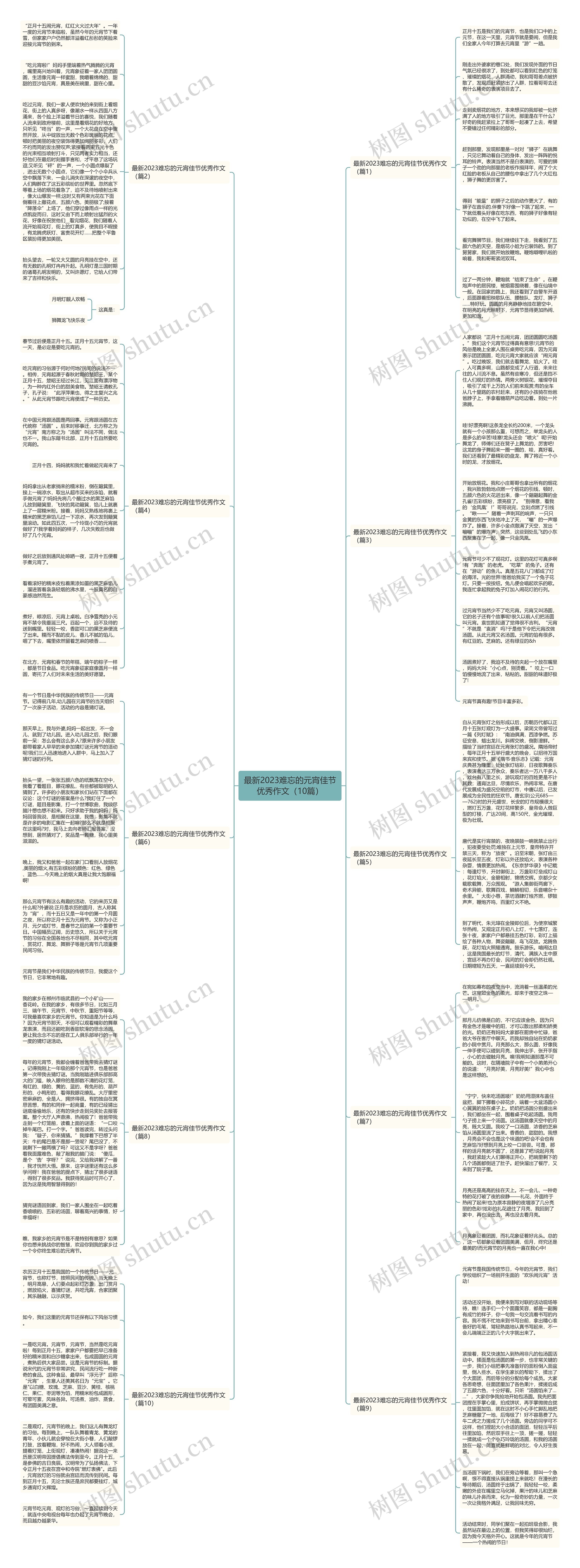 最新2023难忘的元宵佳节优秀作文（10篇）思维导图