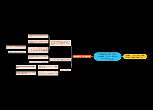 2022年6月英语四级语法用法辨析：across, along, through的区别