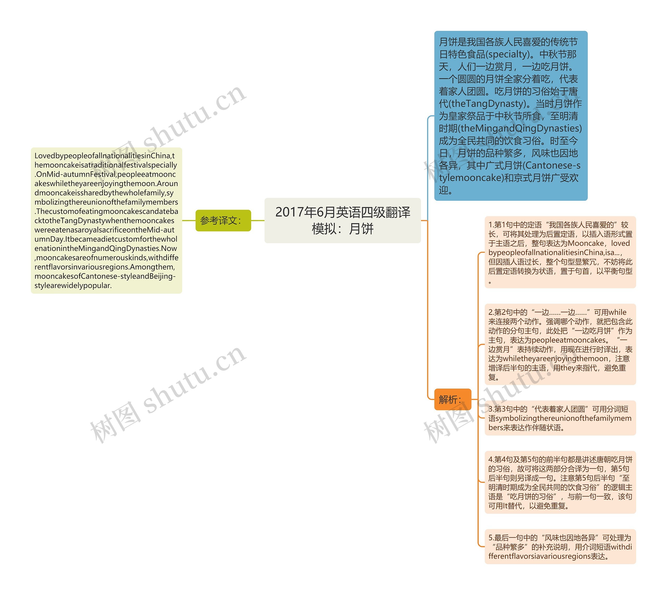 2017年6月英语四级翻译模拟：月饼