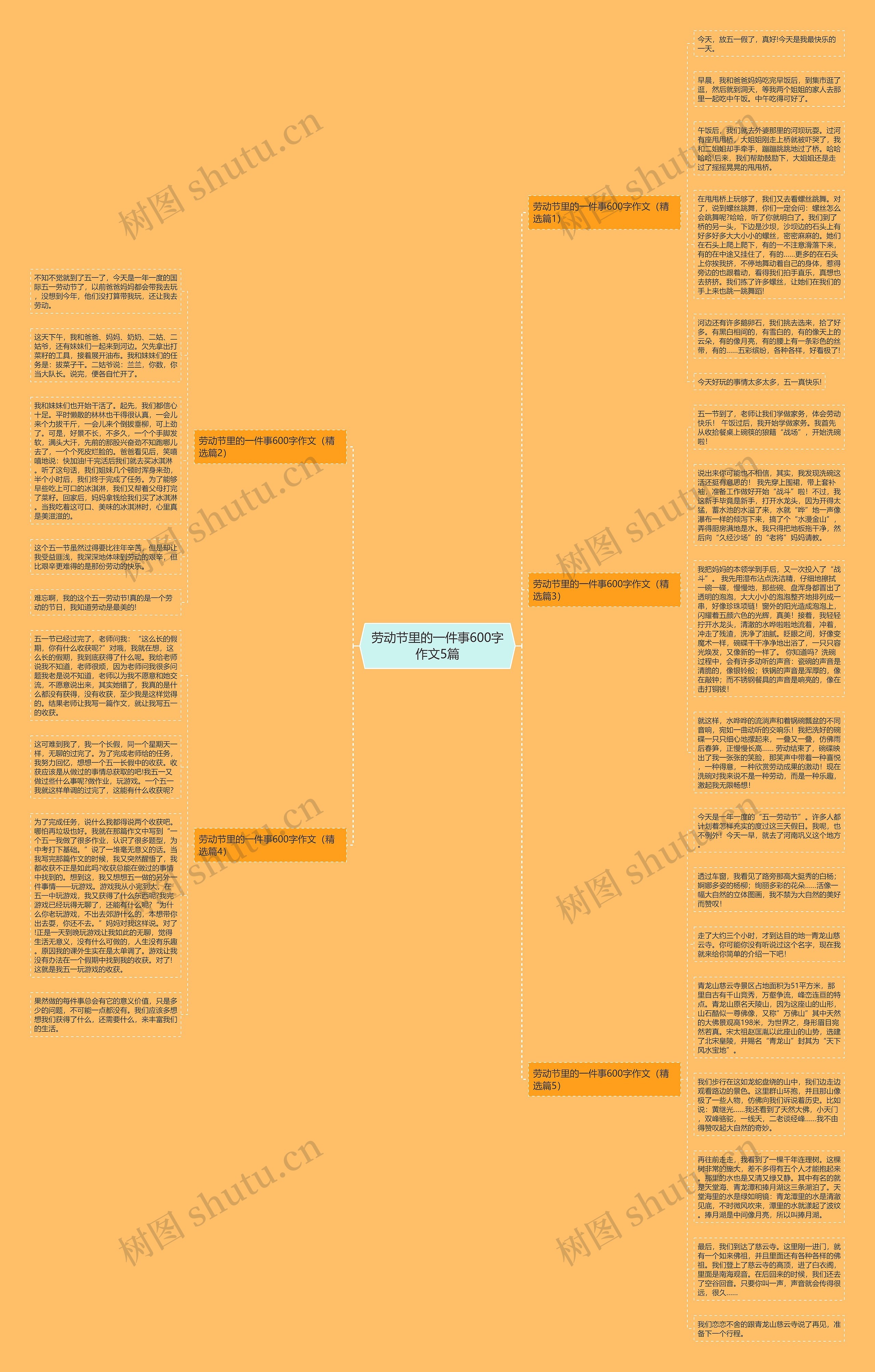 劳动节里的一件事600字作文5篇思维导图