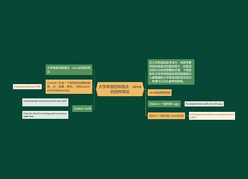 大学英语四级语法：since的四种用法