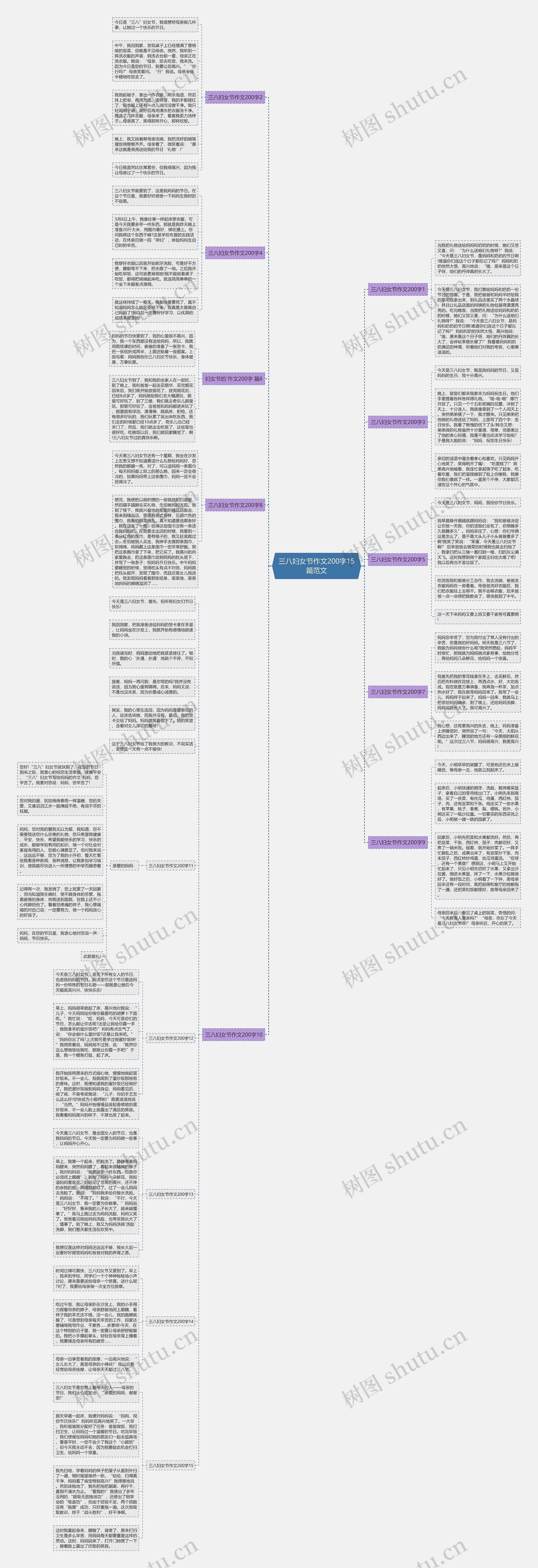 三八妇女节作文200字15篇范文思维导图