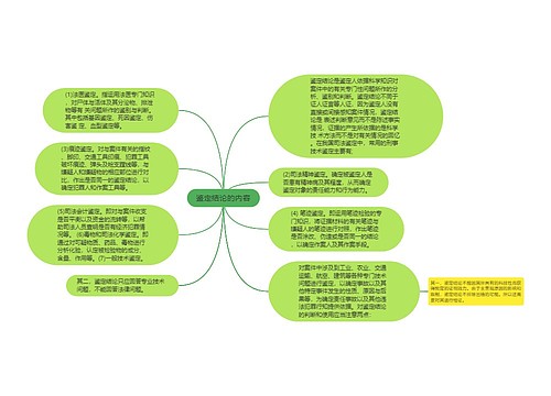 鉴定结论的内容