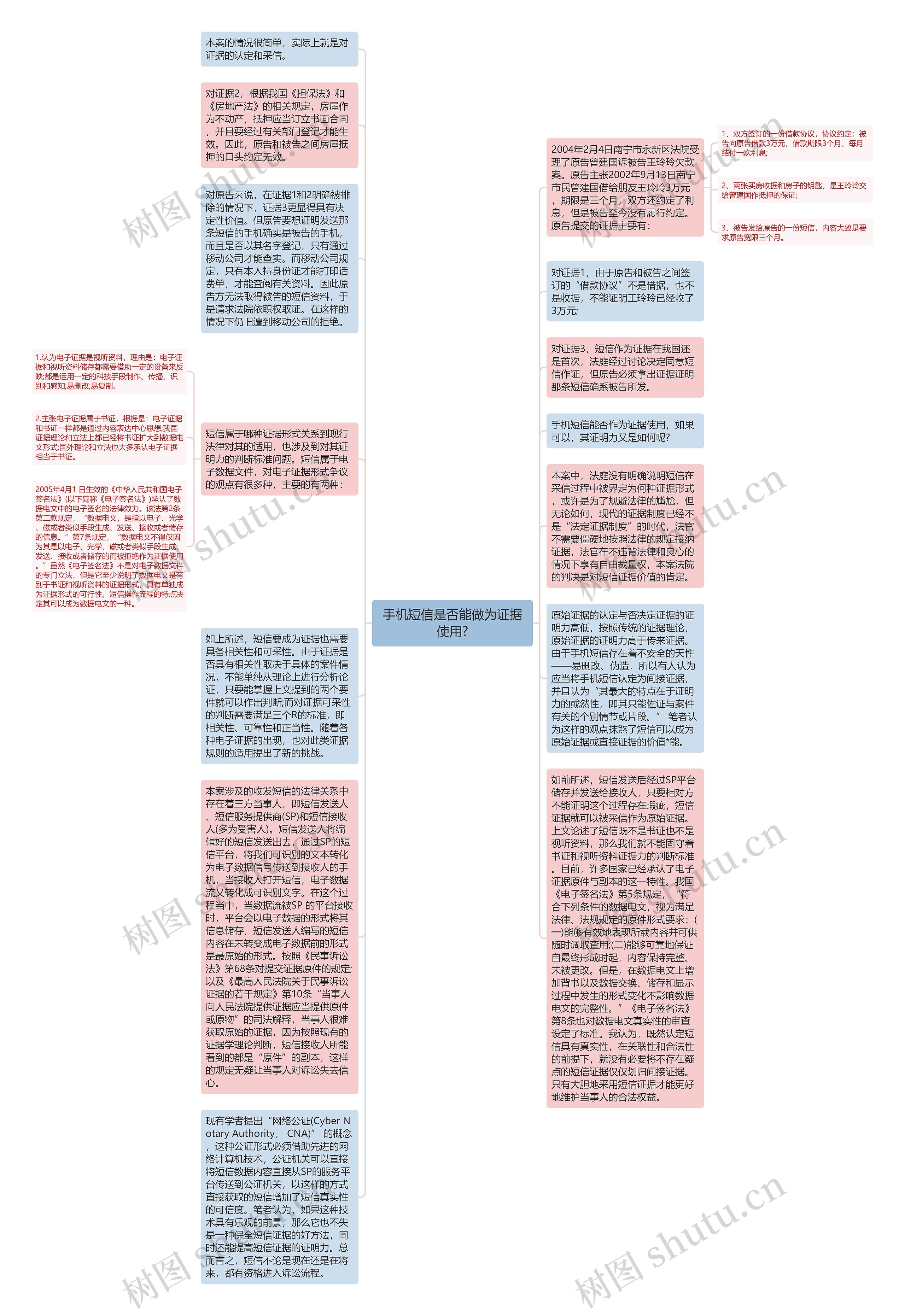 手机短信是否能做为证据使用?