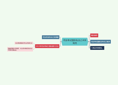 司法考试国际私法之冲突规范