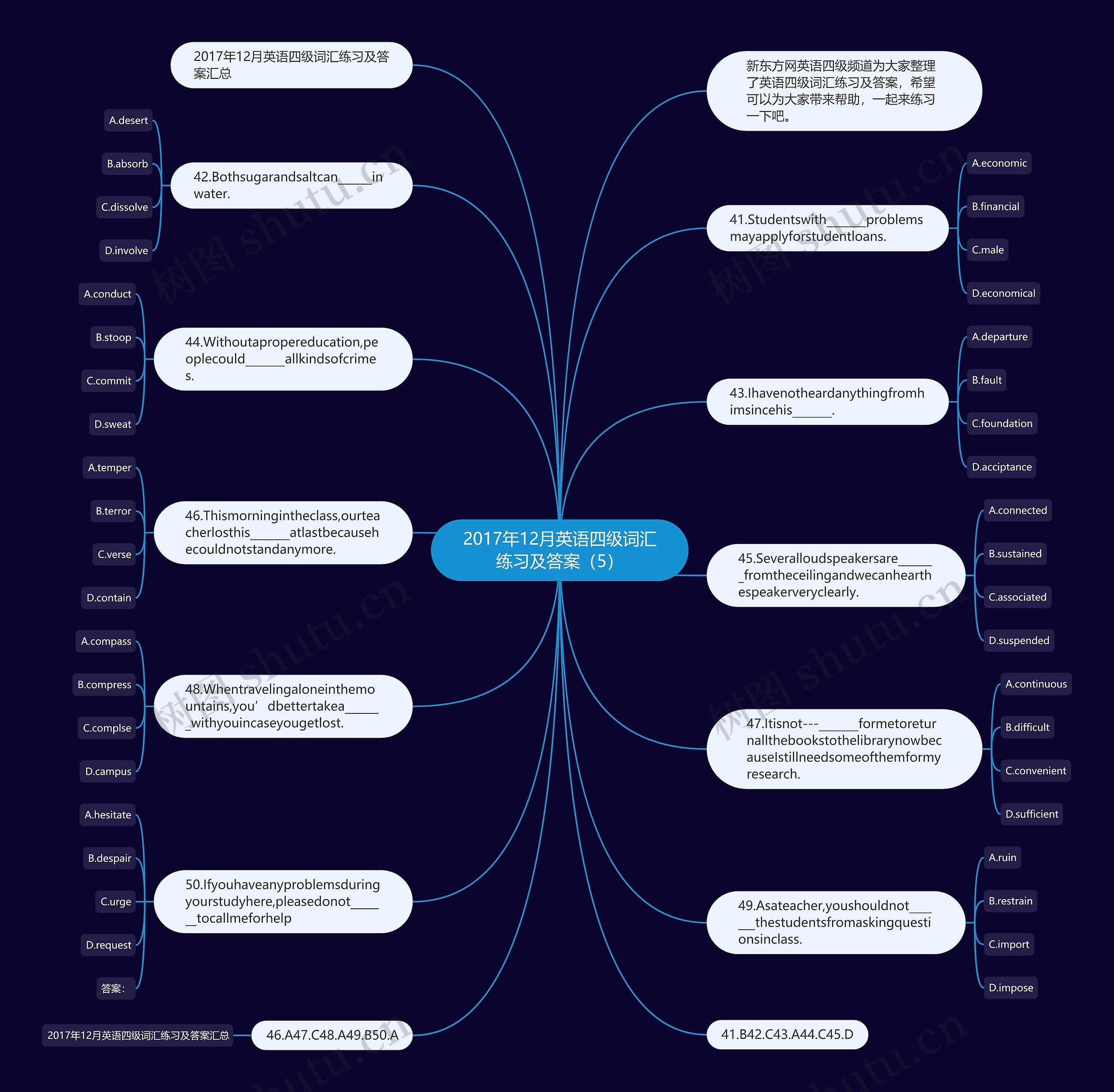 2017年12月英语四级词汇练习及答案（5）思维导图
