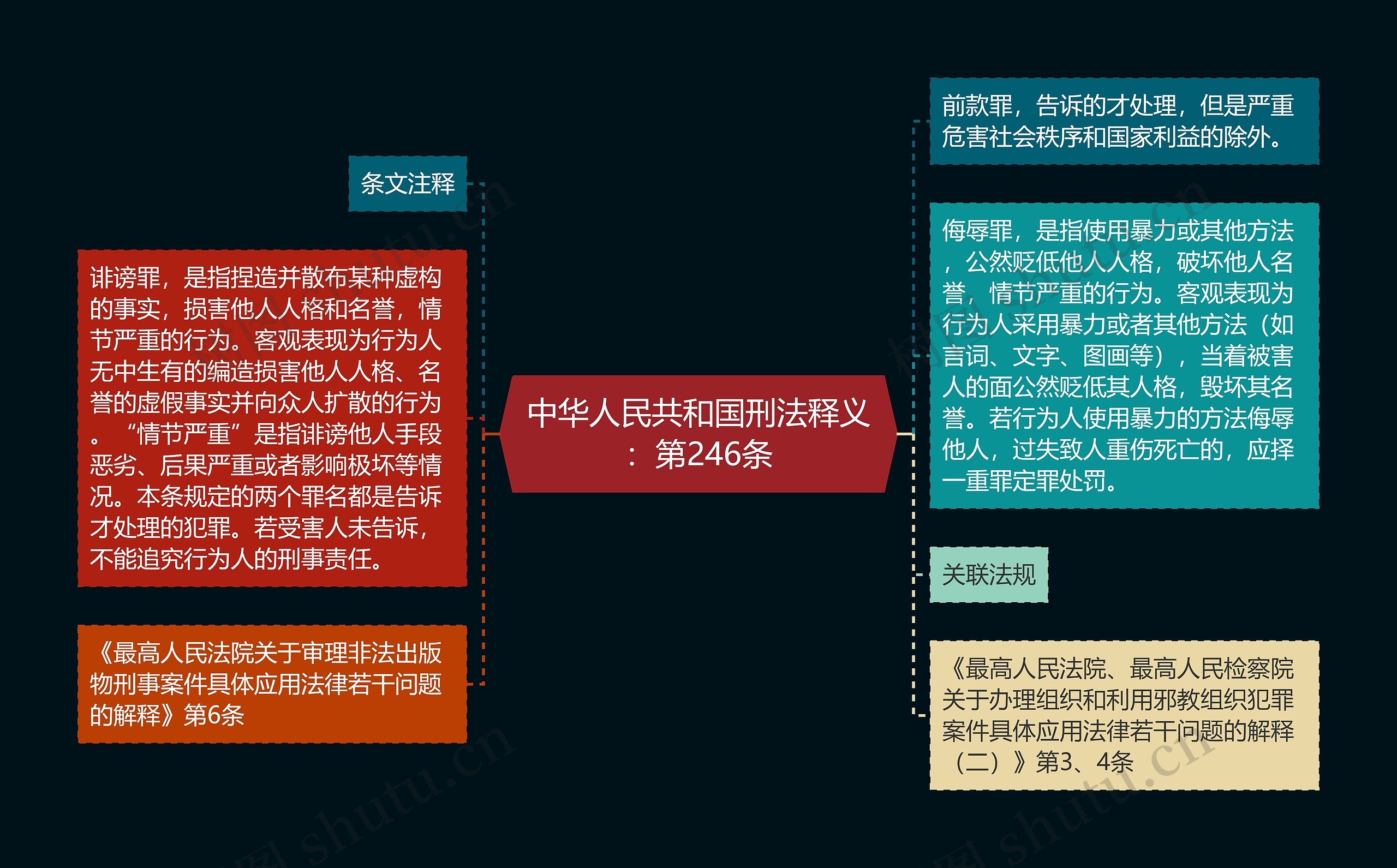 中华人民共和国刑法释义：第246条