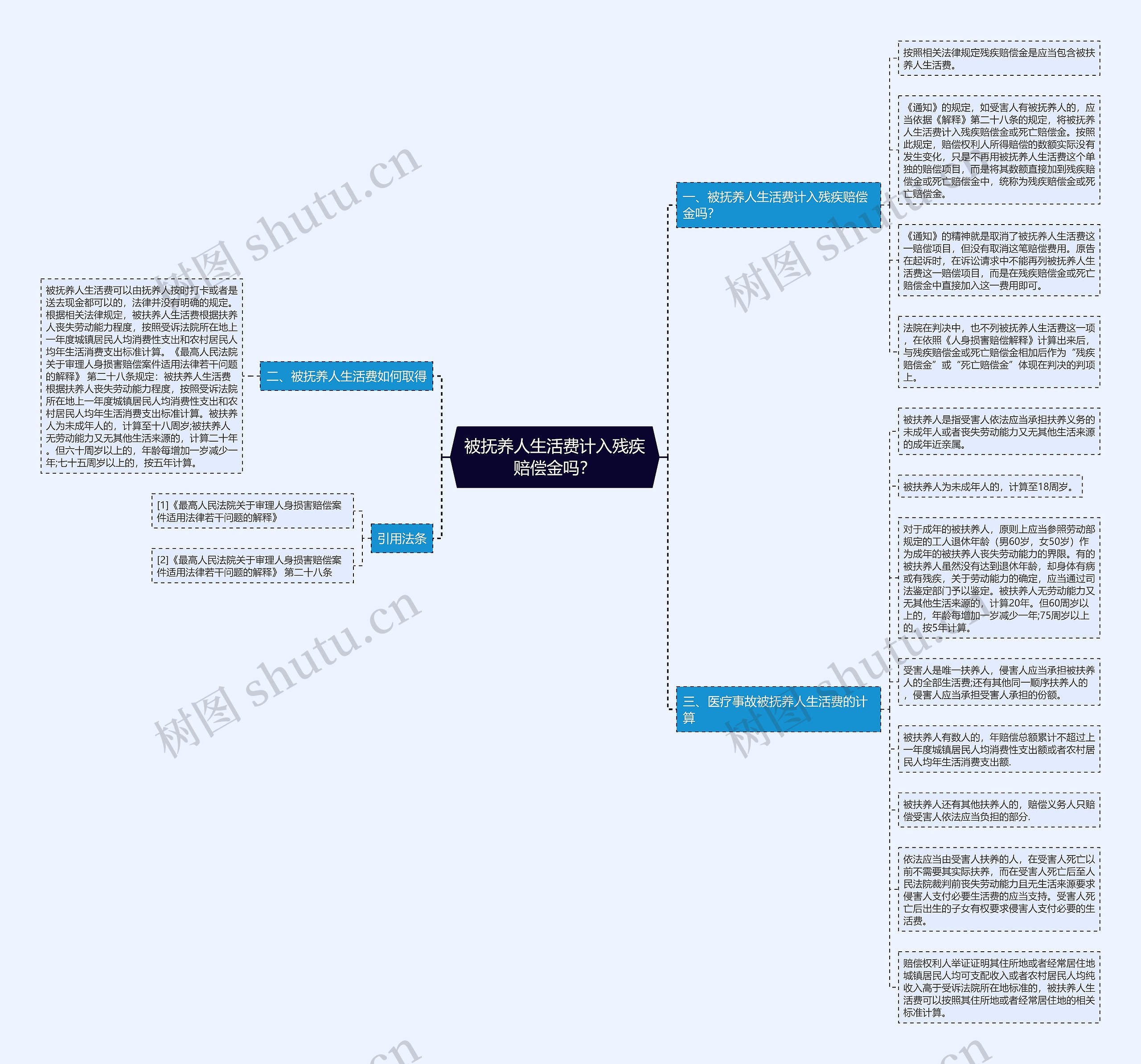 被抚养人生活费计入残疾赔偿金吗？思维导图