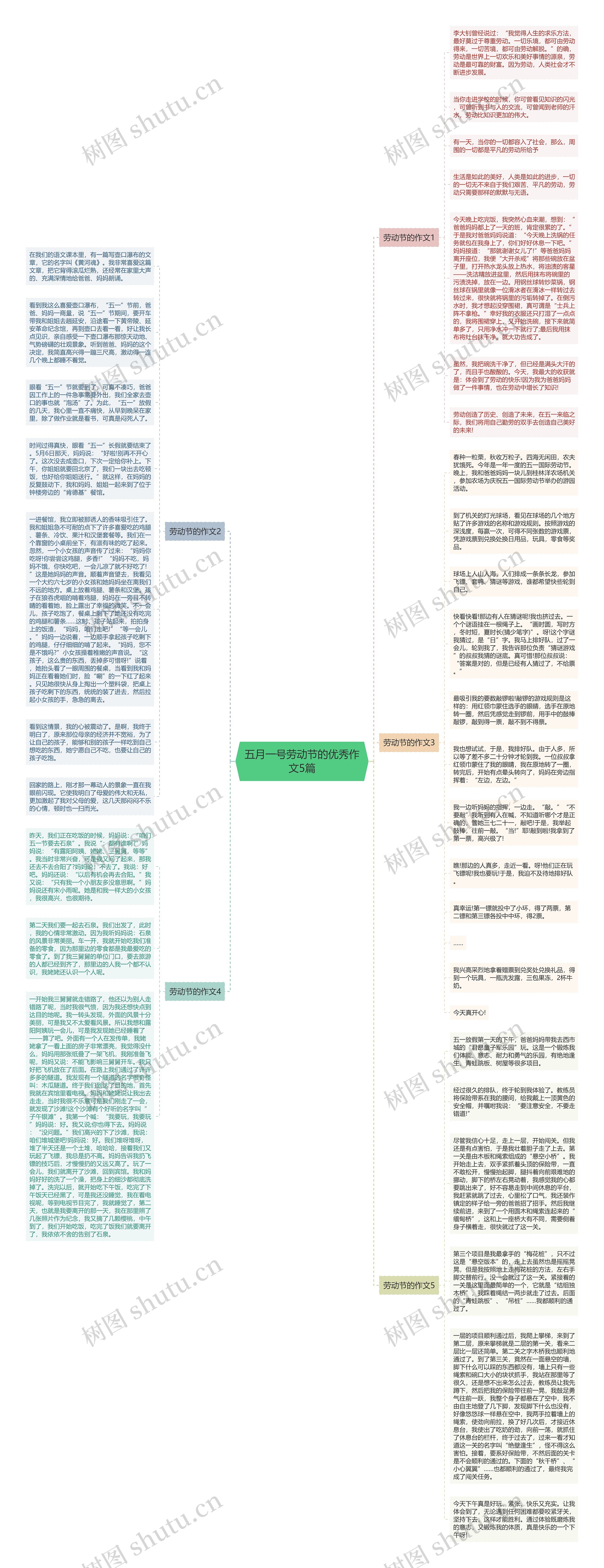 五月一号劳动节的优秀作文5篇思维导图