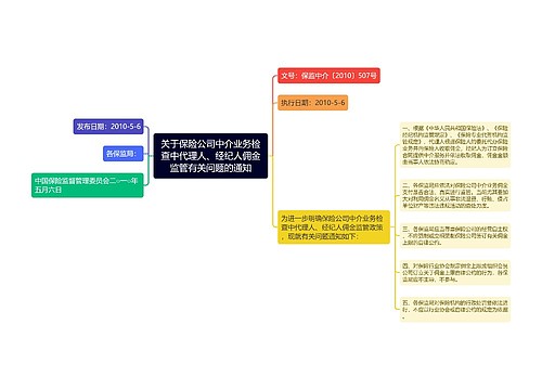 关于保险公司中介业务检查中代理人、经纪人佣金监管有关问题的通知