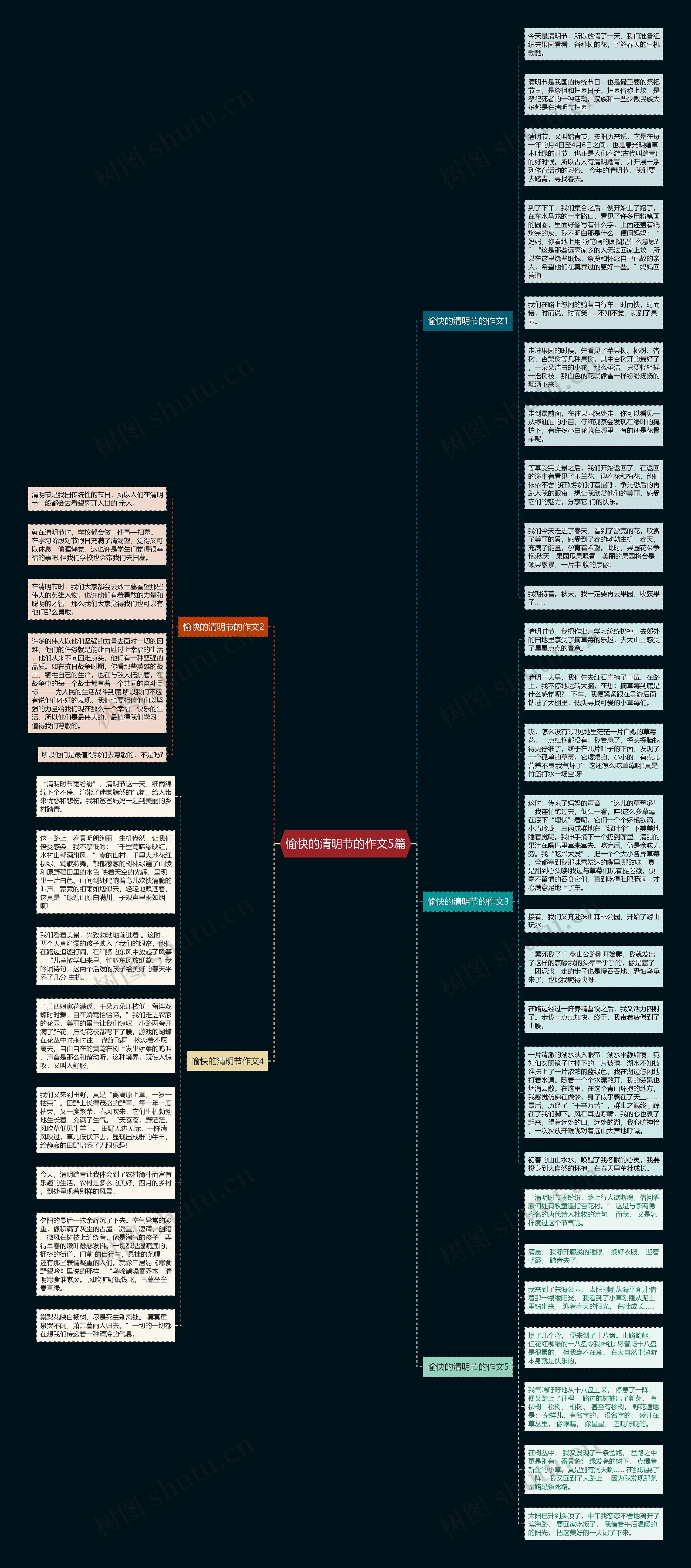 愉快的清明节的作文5篇思维导图
