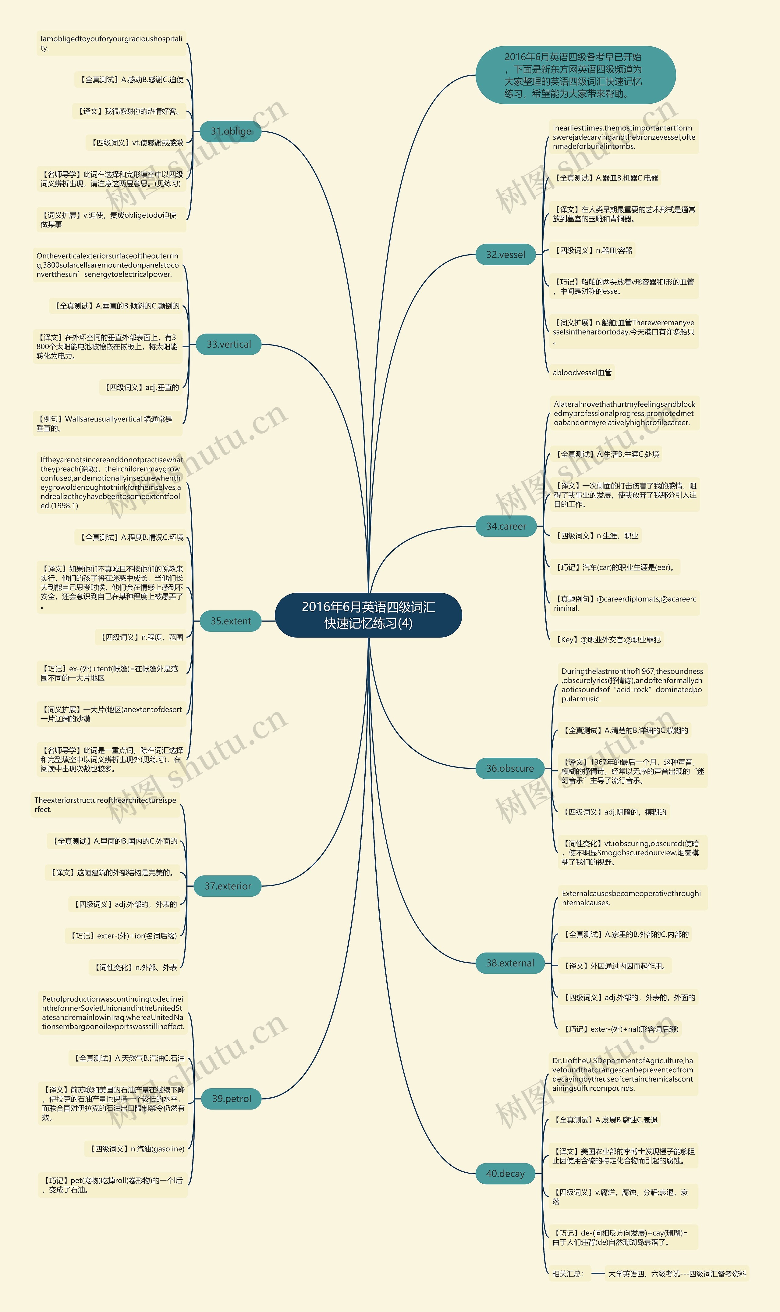 2016年6月英语四级词汇快速记忆练习(4)思维导图
