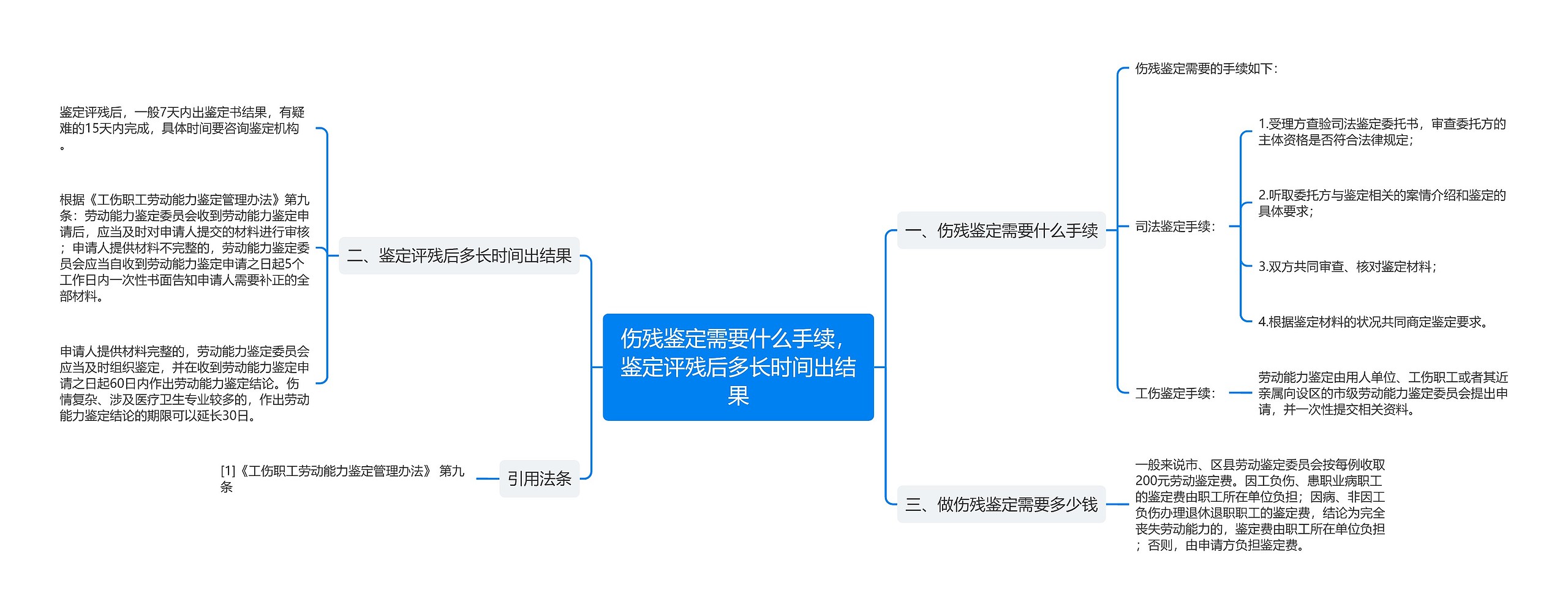 伤残鉴定需要什么手续，鉴定评残后多长时间出结果思维导图