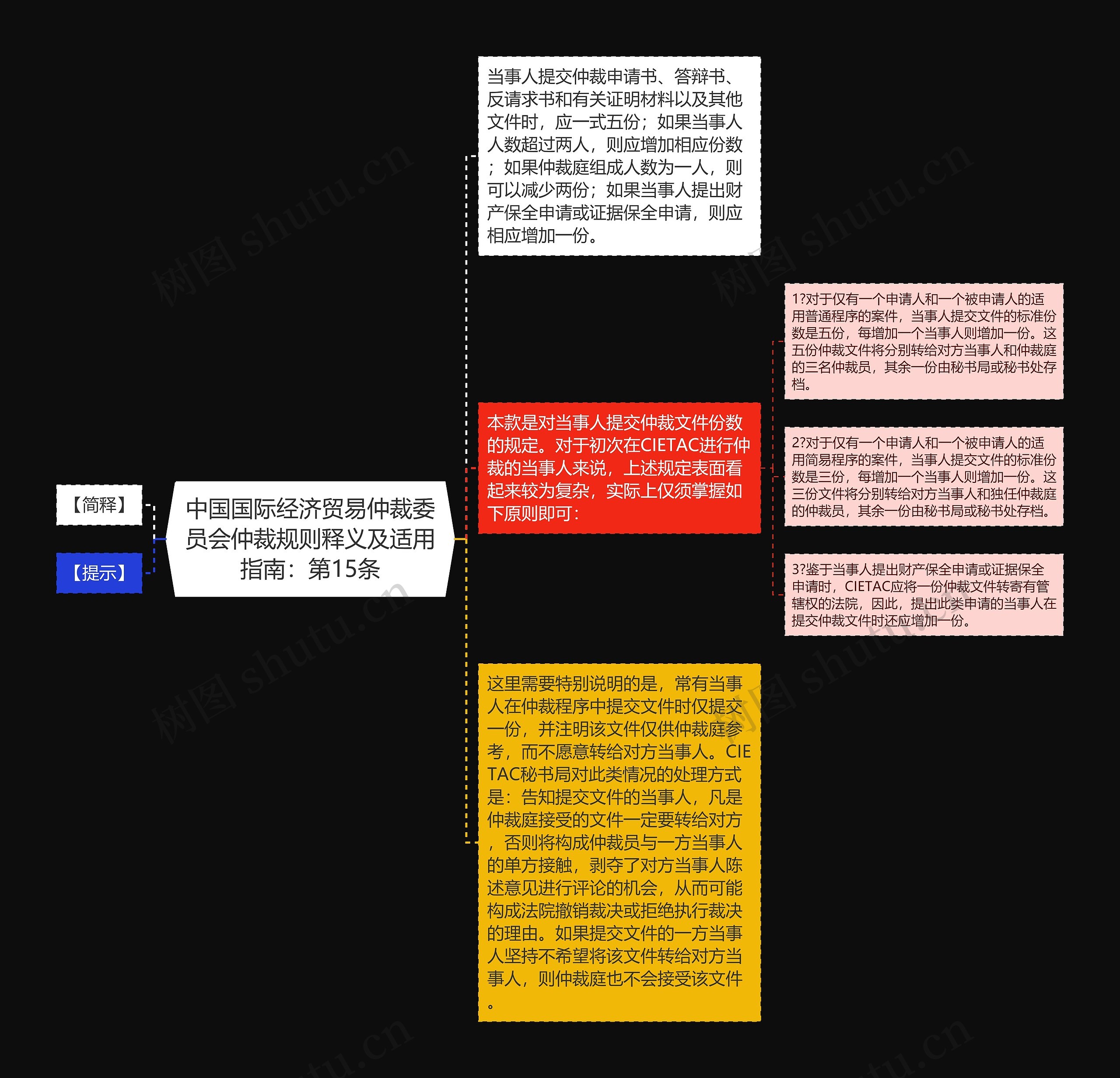 中国国际经济贸易仲裁委员会仲裁规则释义及适用指南：第15条思维导图