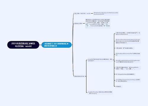 2021英语四级词汇讲解及考点归纳：would