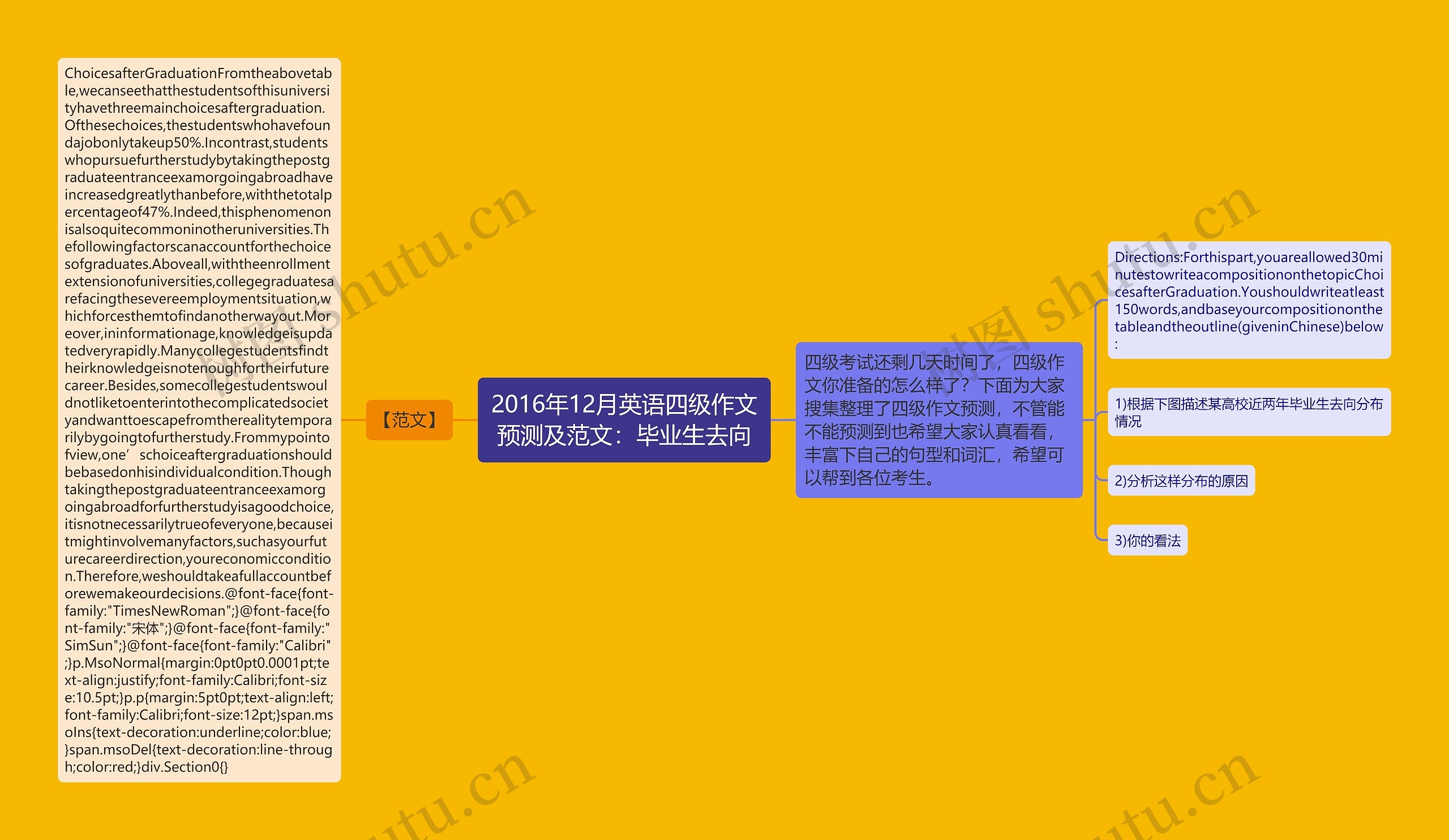 2016年12月英语四级作文预测及范文：毕业生去向思维导图