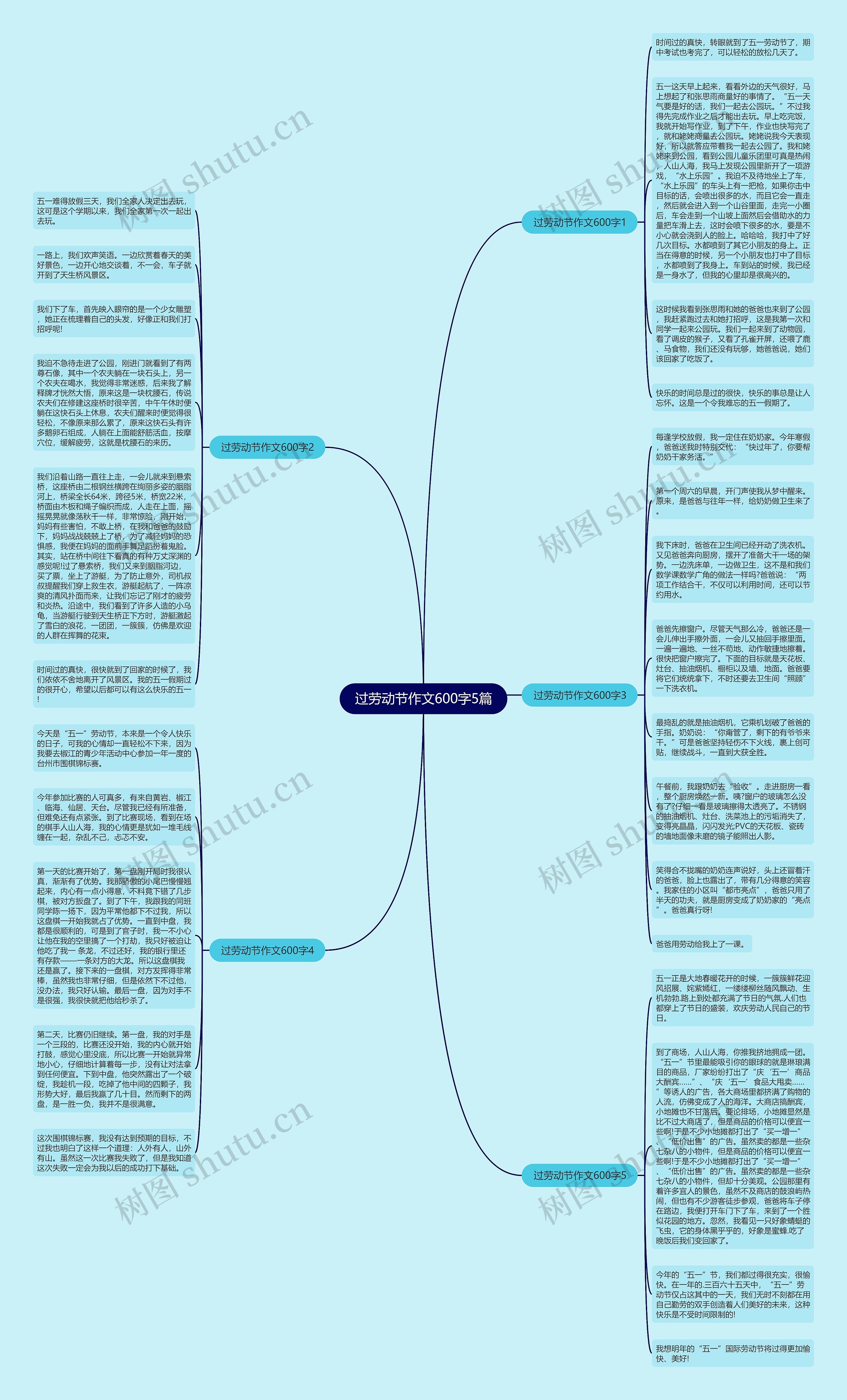 过劳动节作文600字5篇思维导图