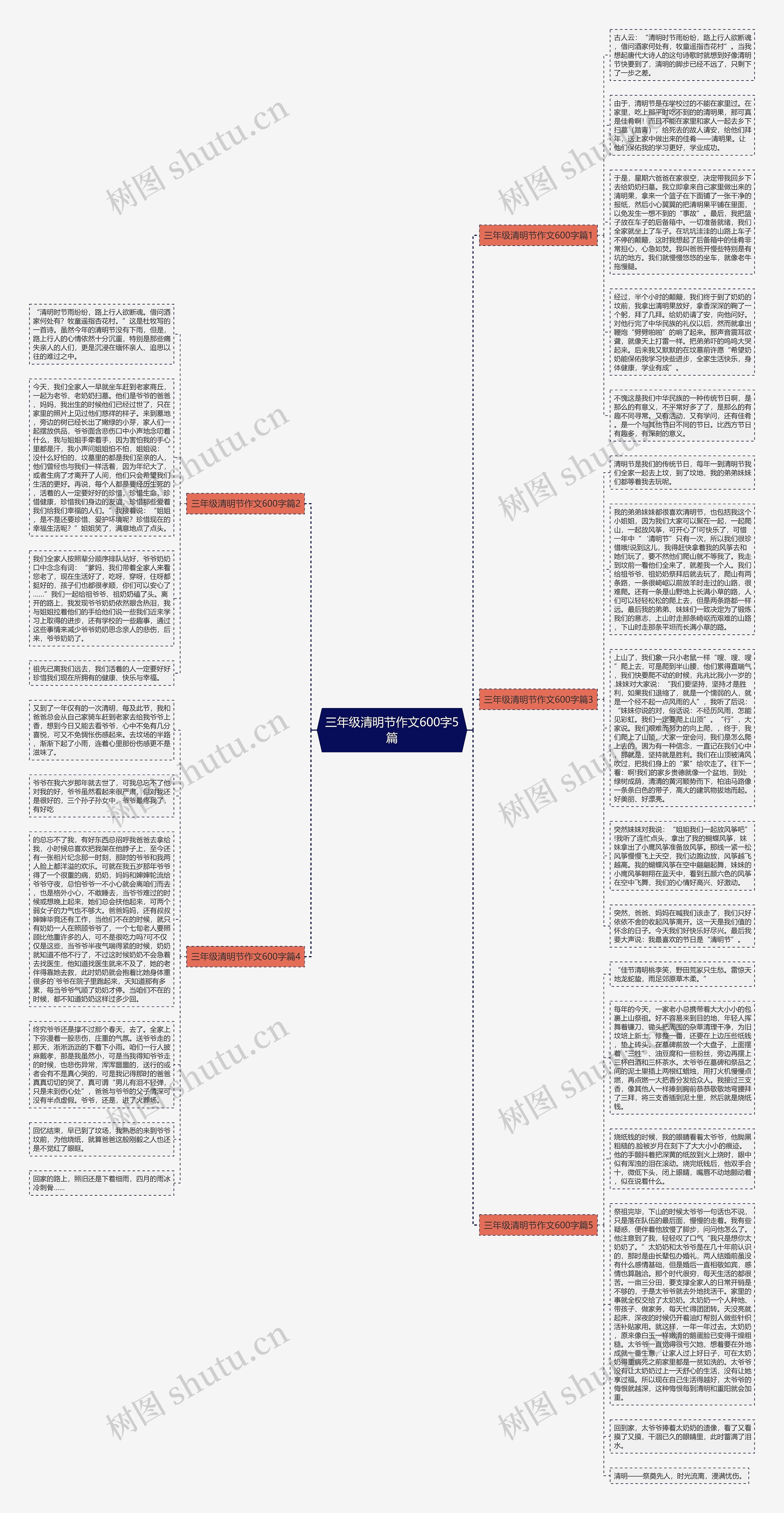 三年级清明节作文600字5篇思维导图