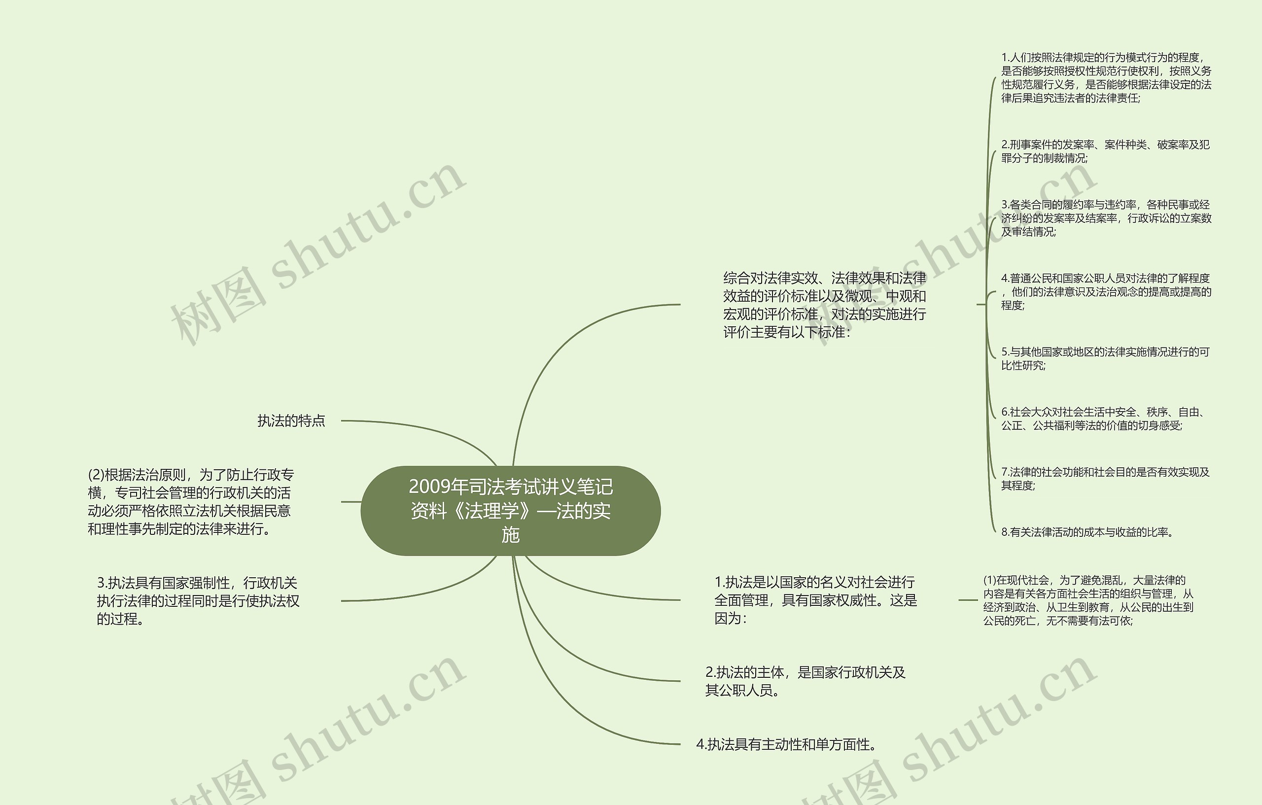 2009年司法考试讲义笔记资料《法理学》—法的实施