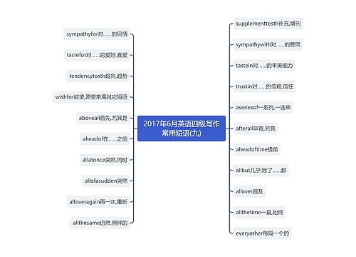 2017年6月英语四级写作常用短语(九)