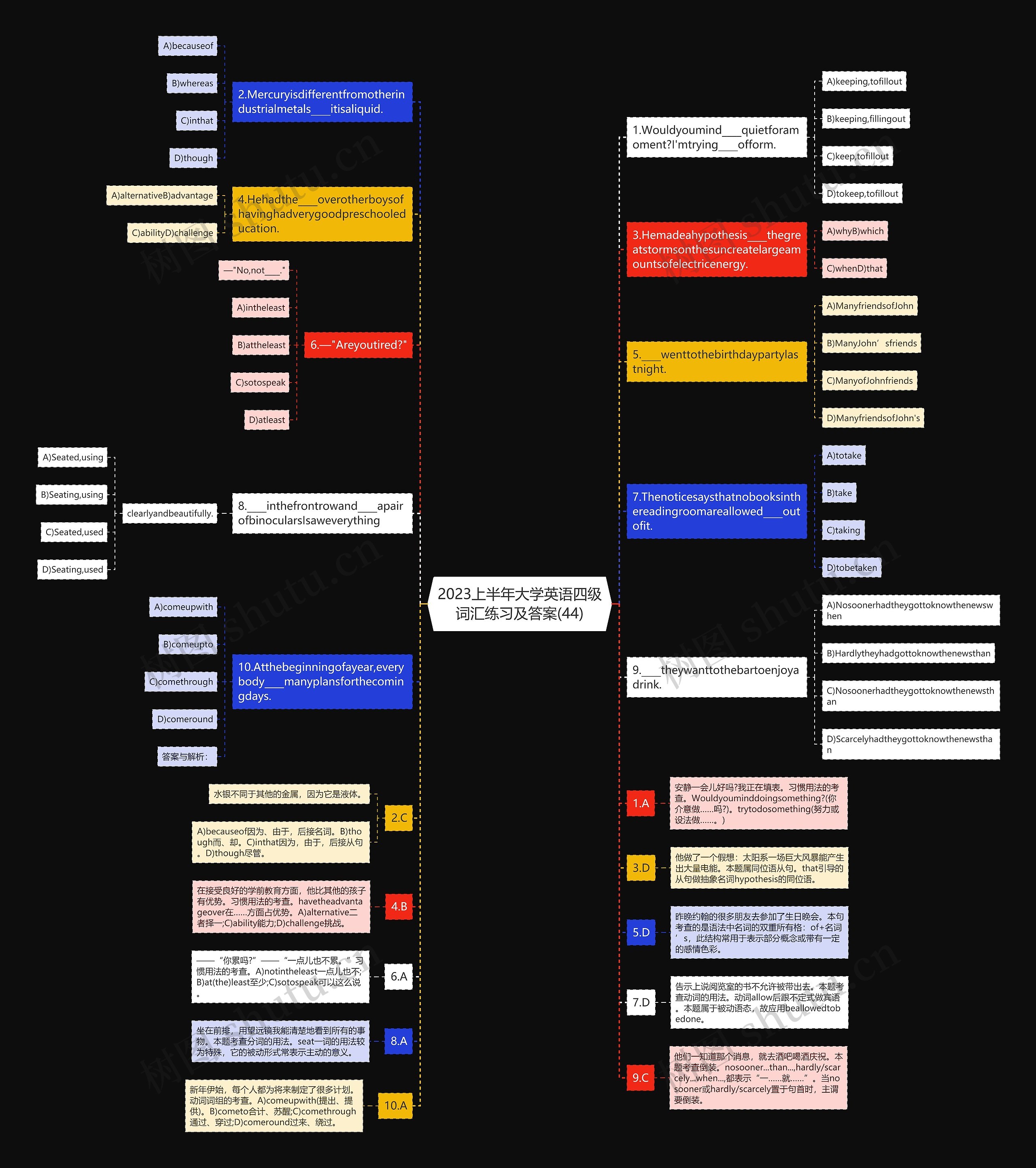 2023上半年大学英语四级词汇练习及答案(44)思维导图