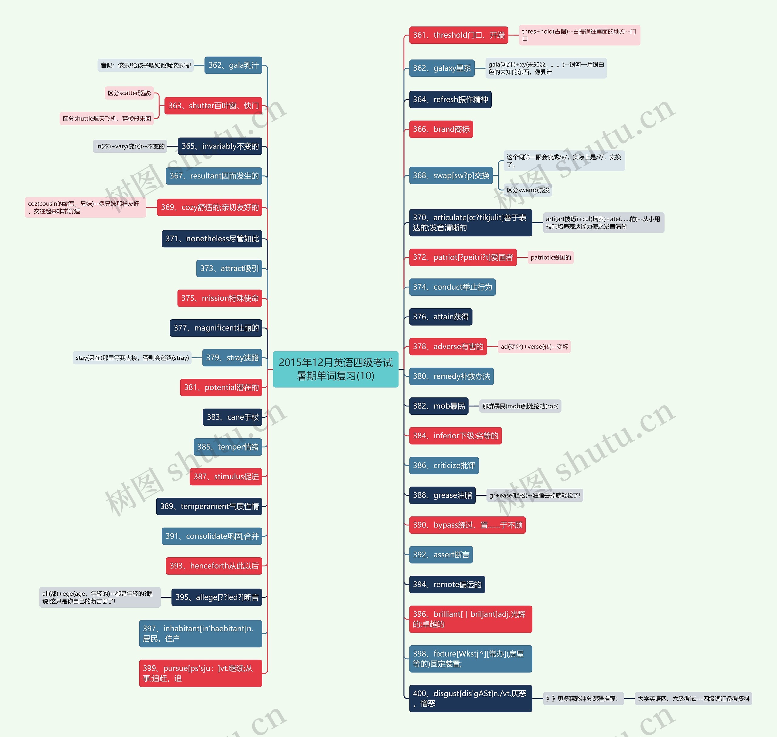 2015年12月英语四级考试暑期单词复习(10)思维导图