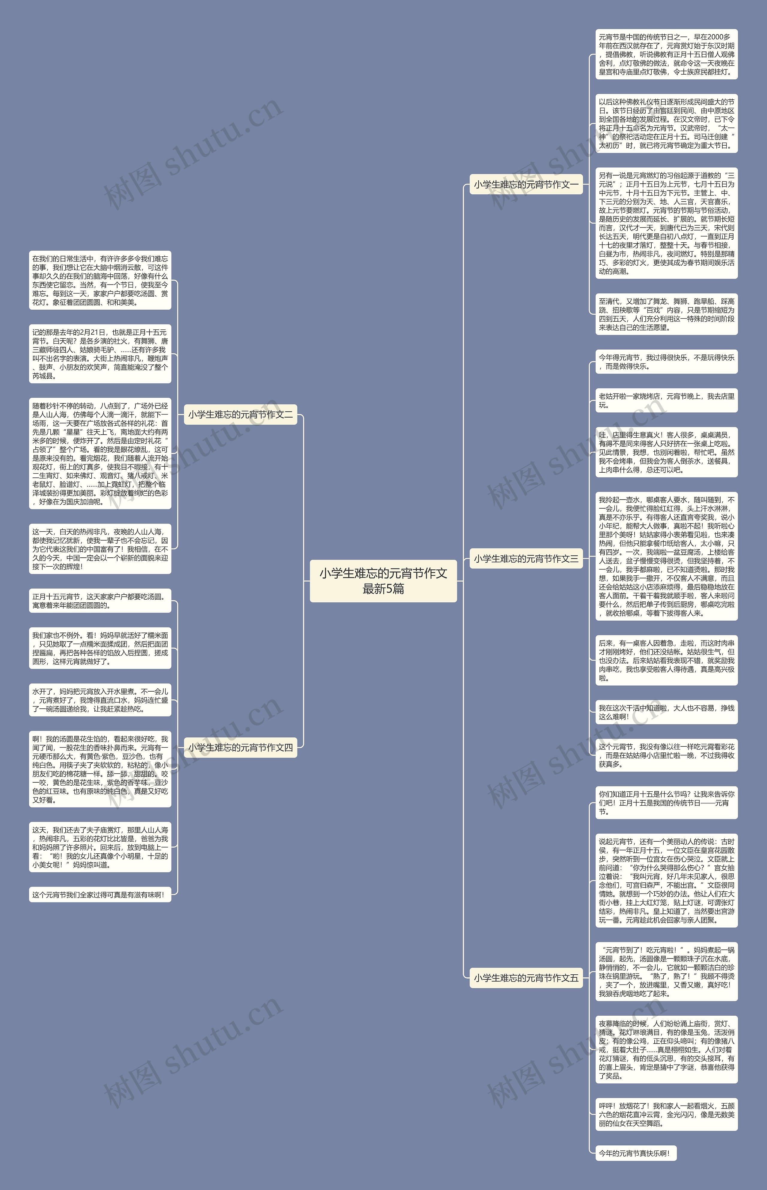 小学生难忘的元宵节作文最新5篇思维导图