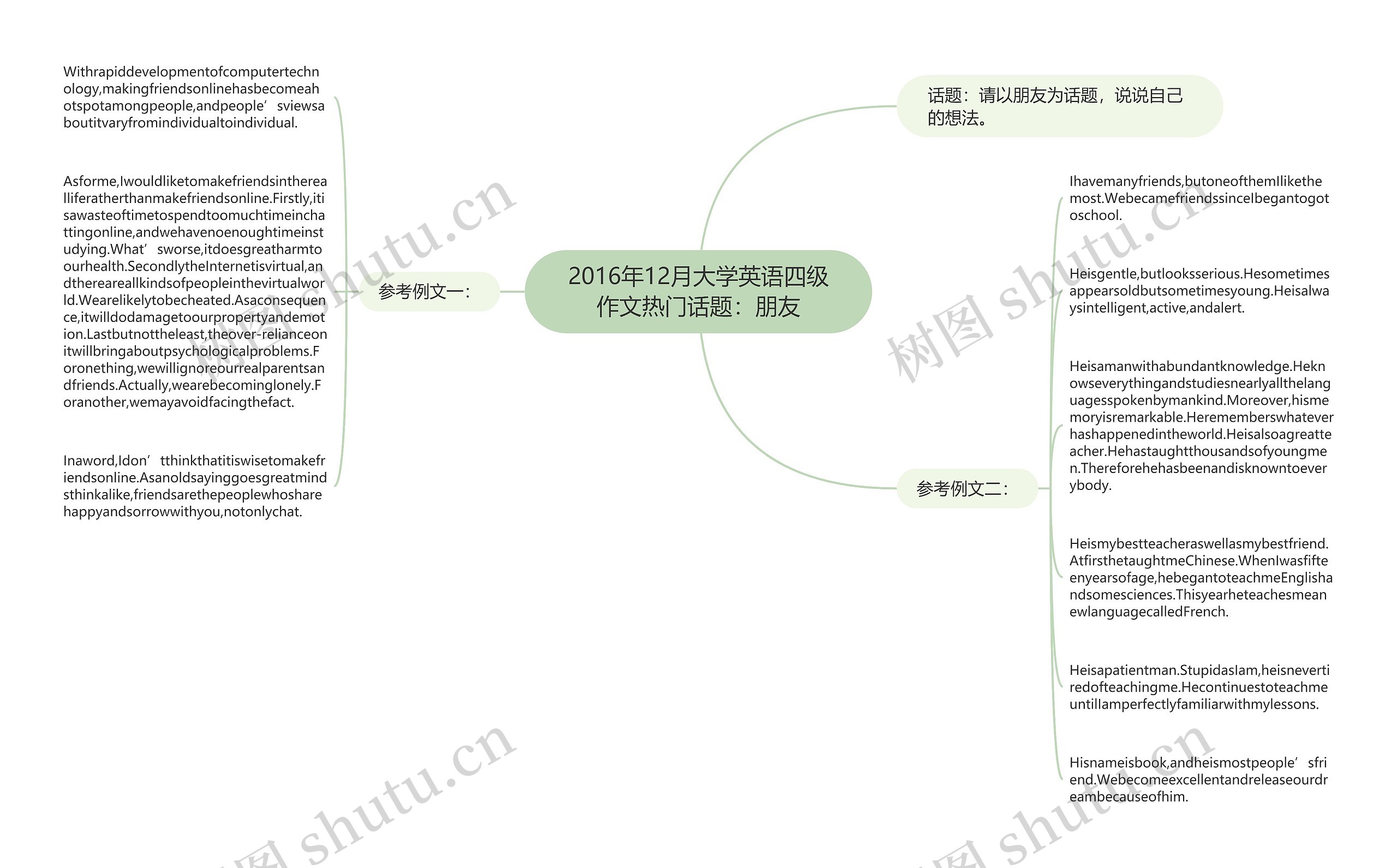 2016年12月大学英语四级作文热门话题：朋友