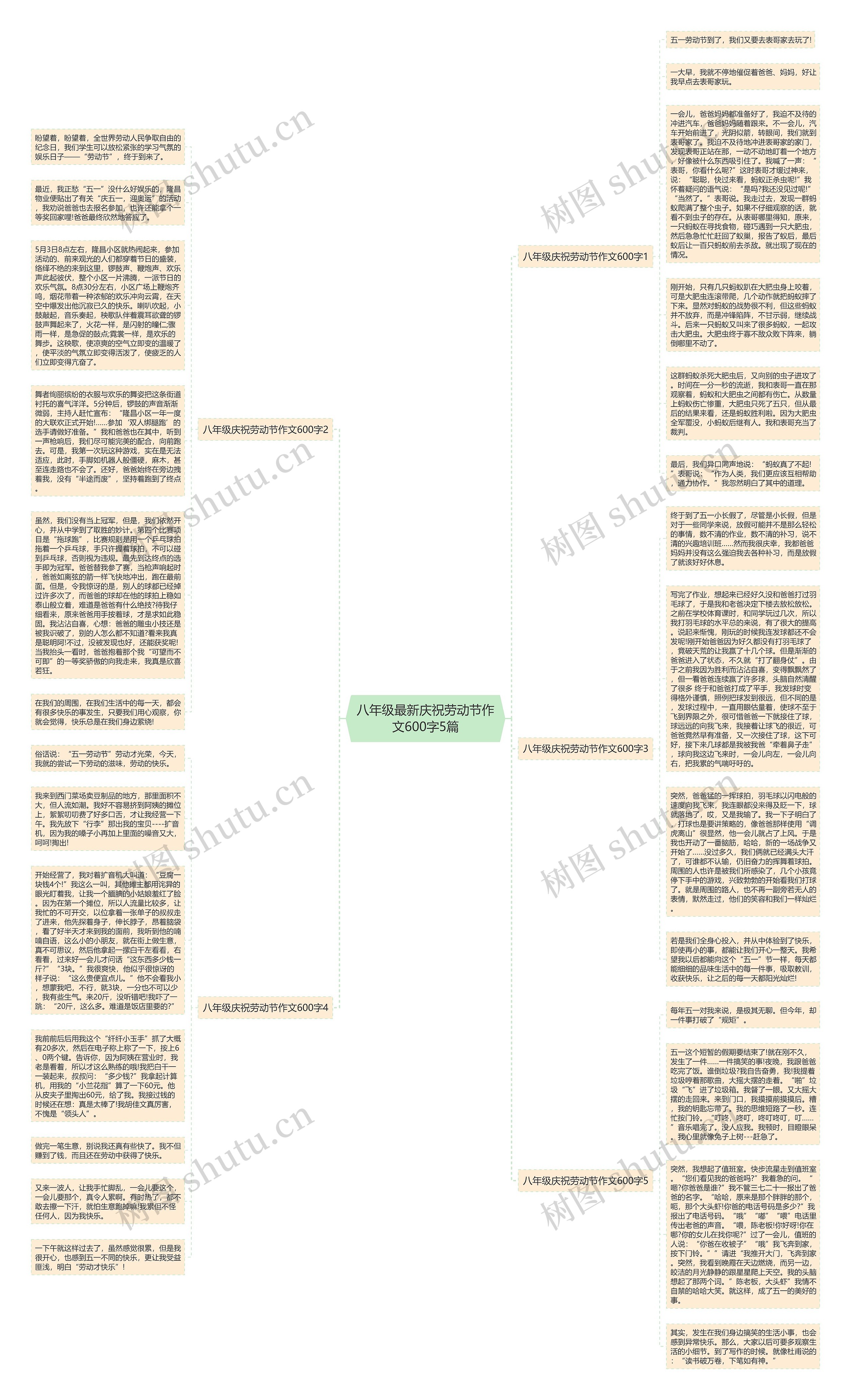 八年级最新庆祝劳动节作文600字5篇思维导图